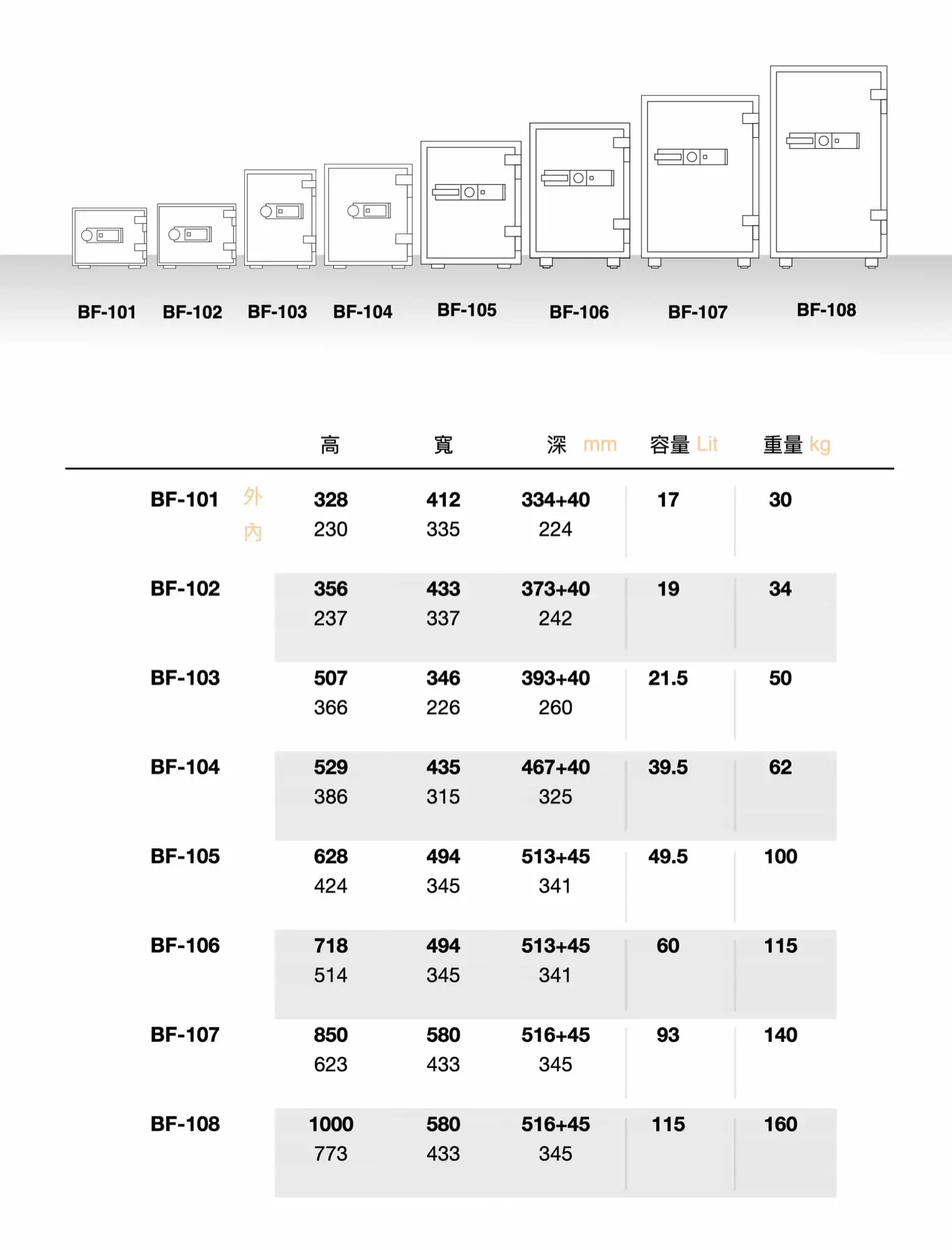 BF 系列 小型防盜鋼板保險箱 介紹圖 61