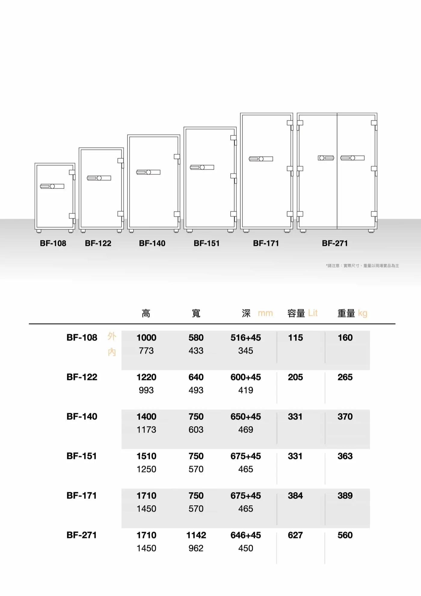 BF 系列 小型防盜鋼板保險箱 介紹圖 74