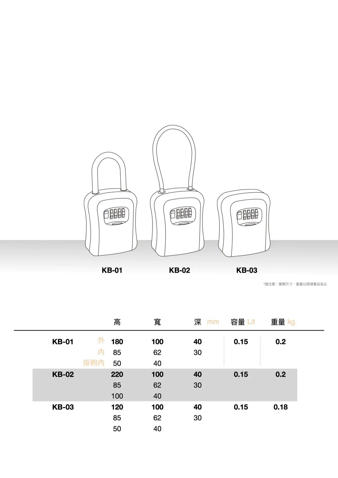 KEYBOX 鑰匙盒系列 介紹圖 29