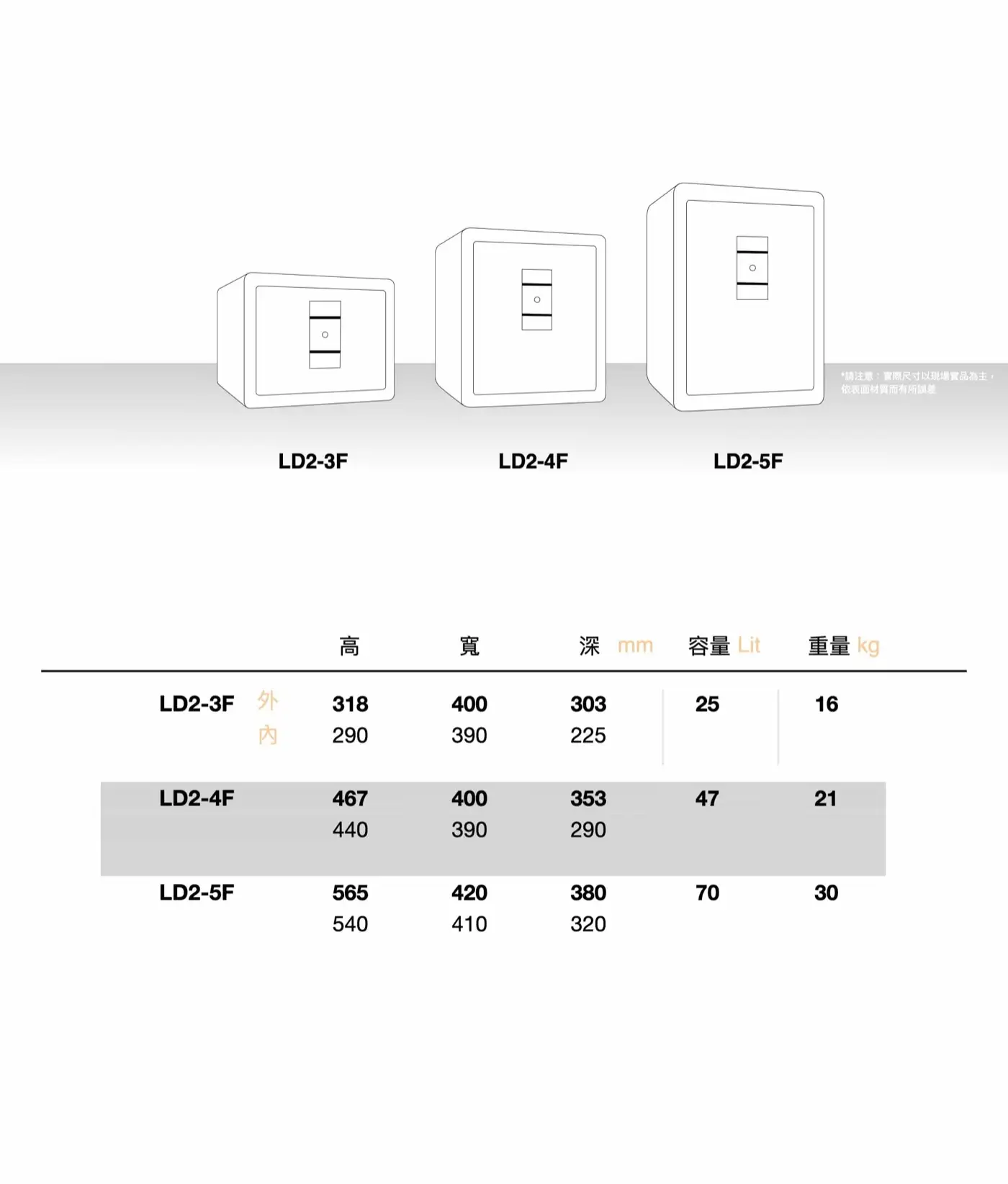 LD2 系列 小型防盜鋼板保險箱 介紹圖 43