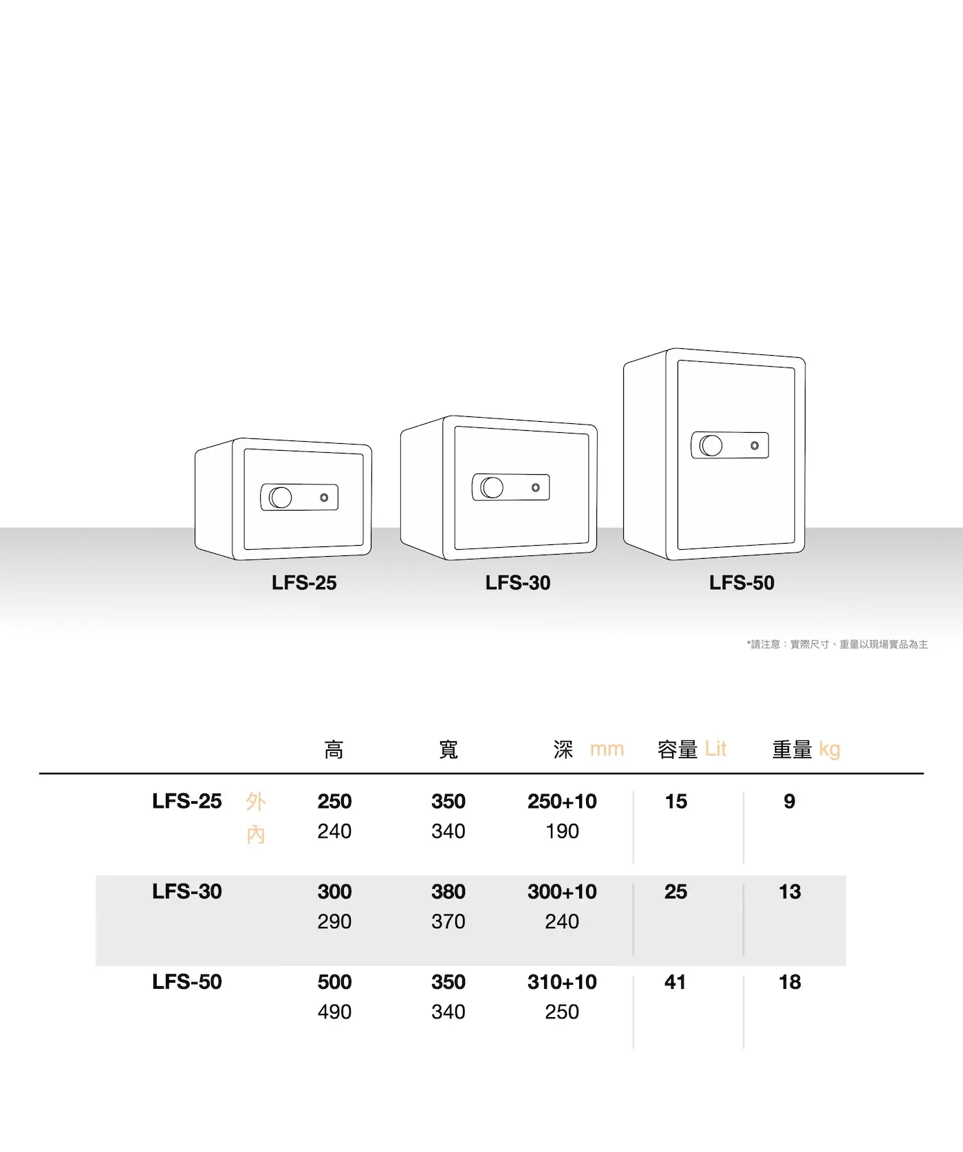 LFS 系列尺寸表 LFS-25 LFS-30 LFS-50