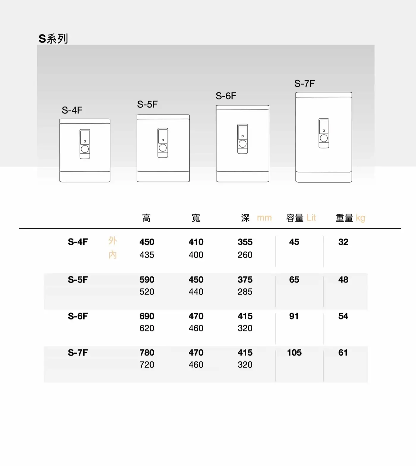 S系列 指紋密碼智能保險箱 介紹圖 41