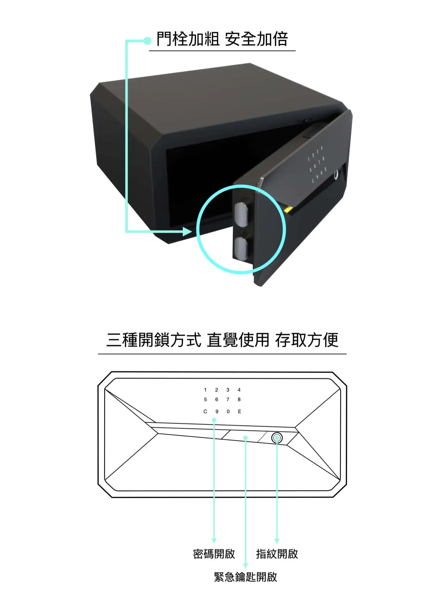 XYXZ 智慧型指紋密碼保險箱 介紹圖 25