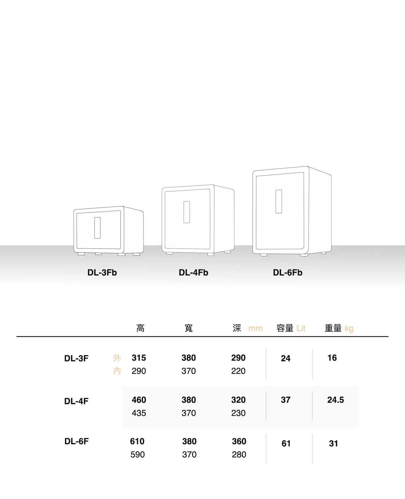 DL智慧型 指紋密碼保險櫃 介紹圖 45