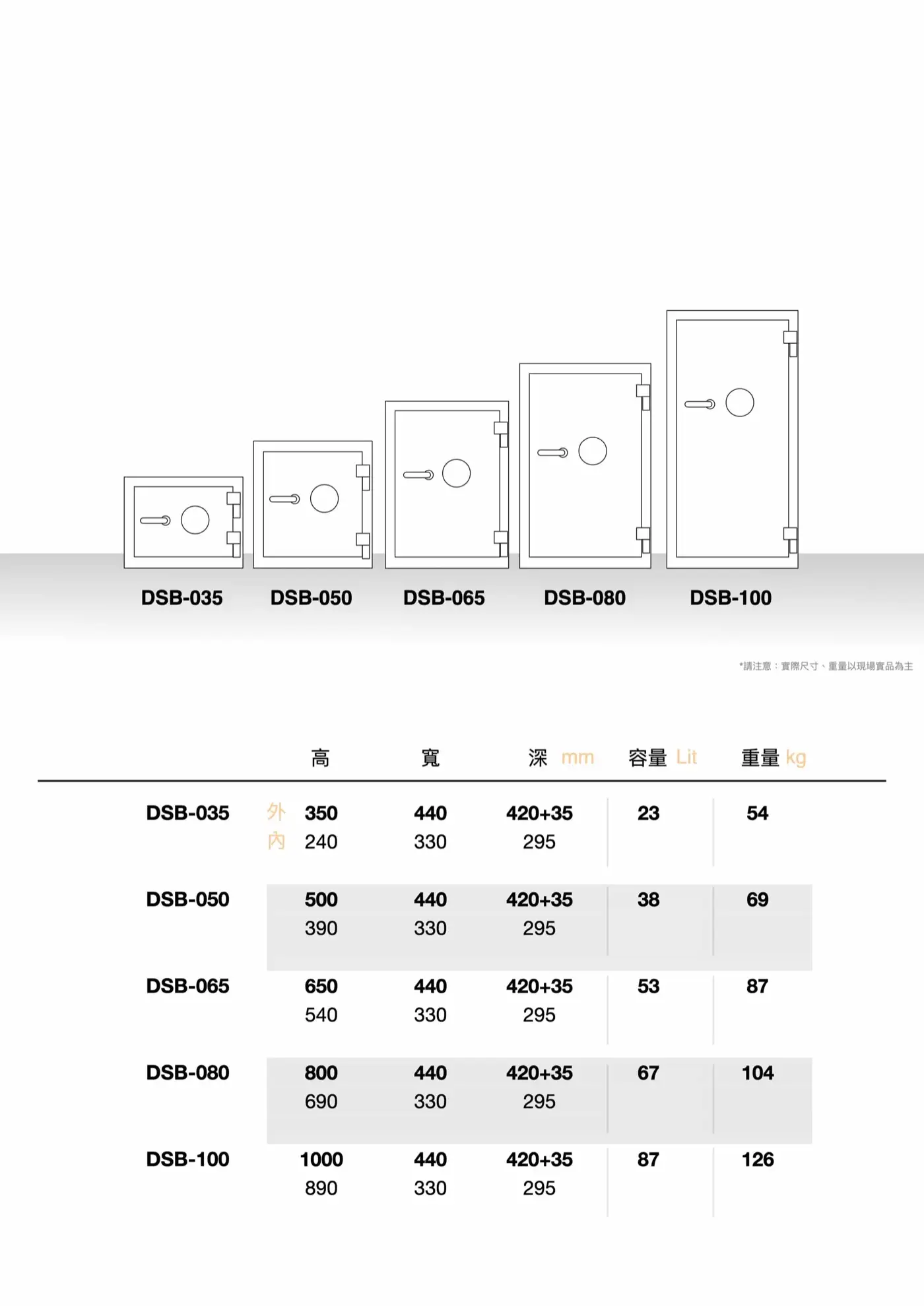 DSB 系列 介紹圖 7