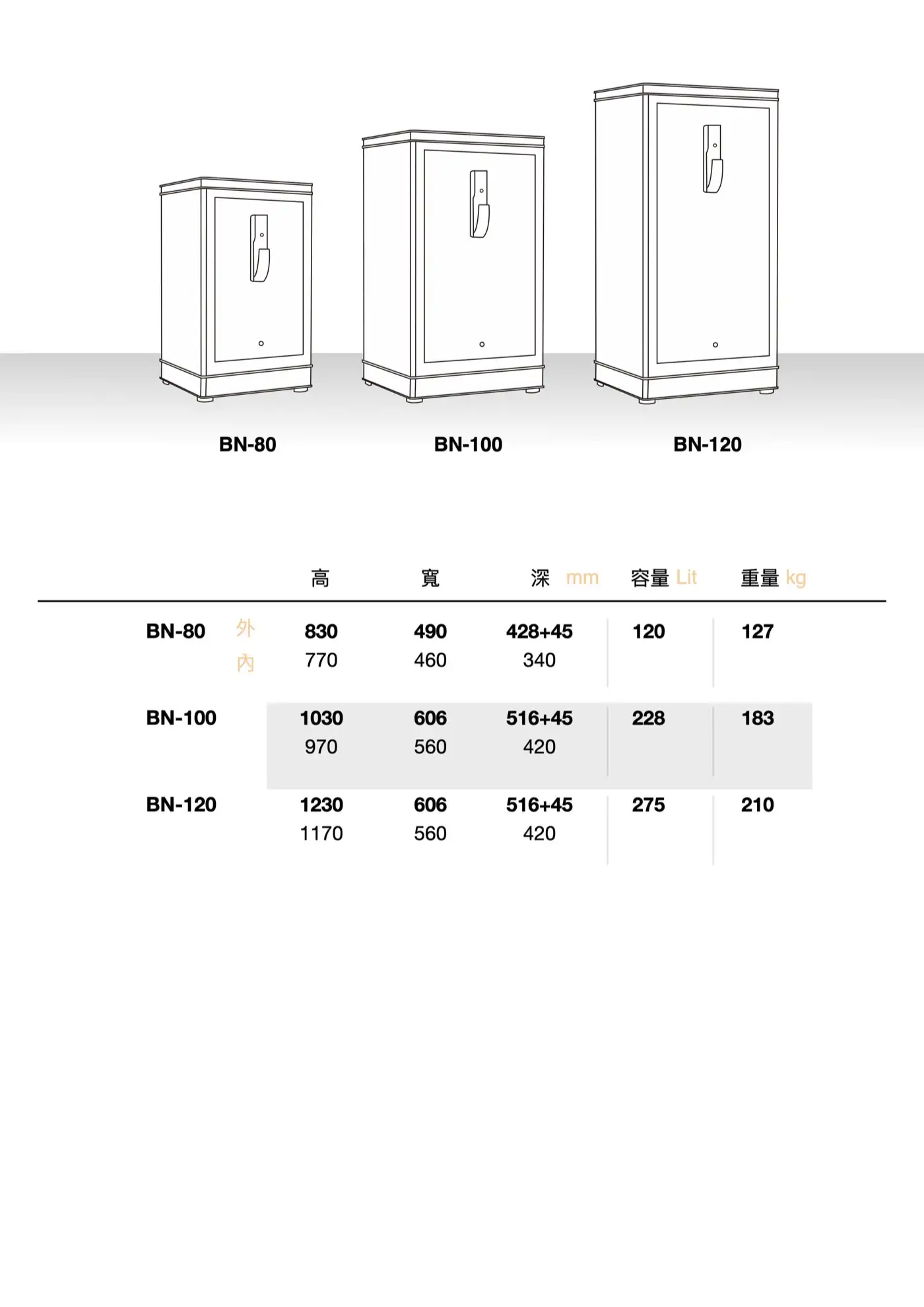 BN 系列 保險箱 介紹圖 21