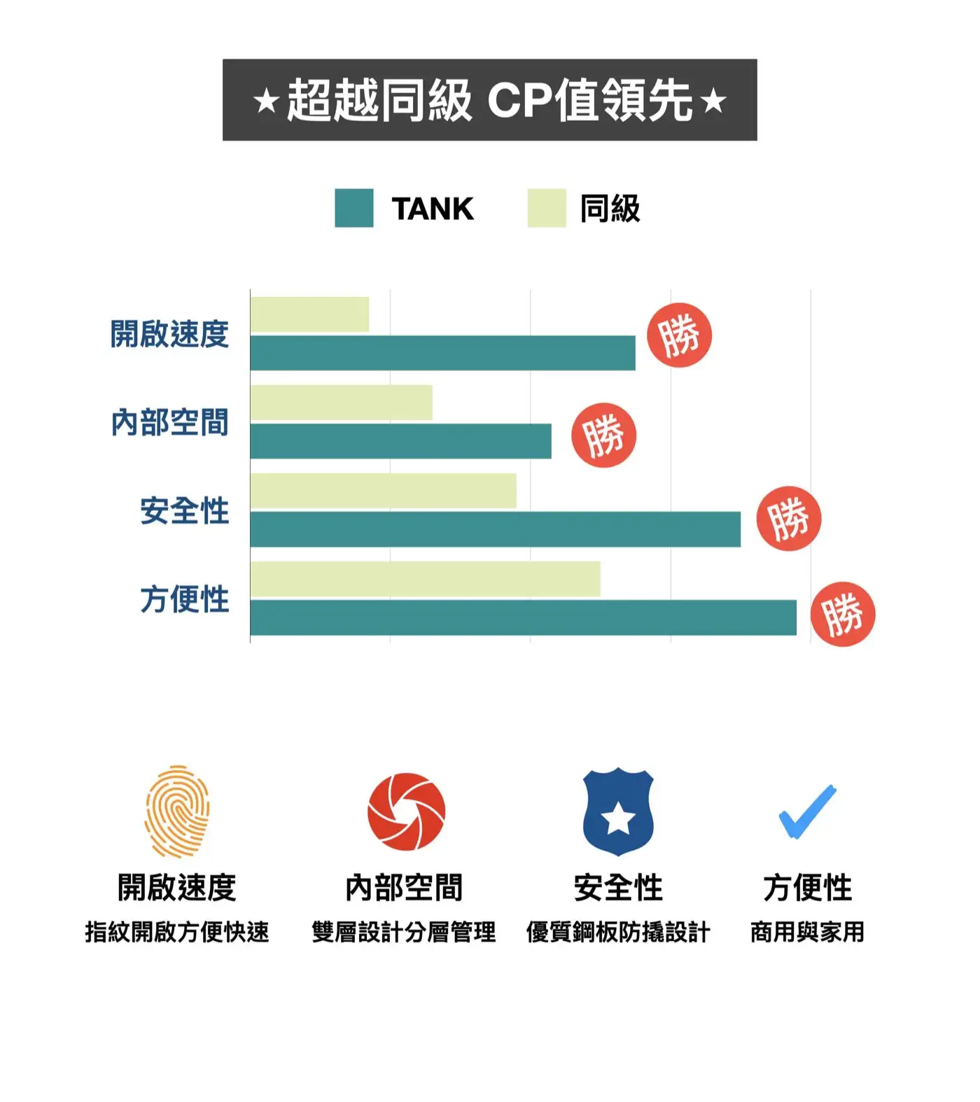 CR2W 系列 保險箱 介紹圖 20