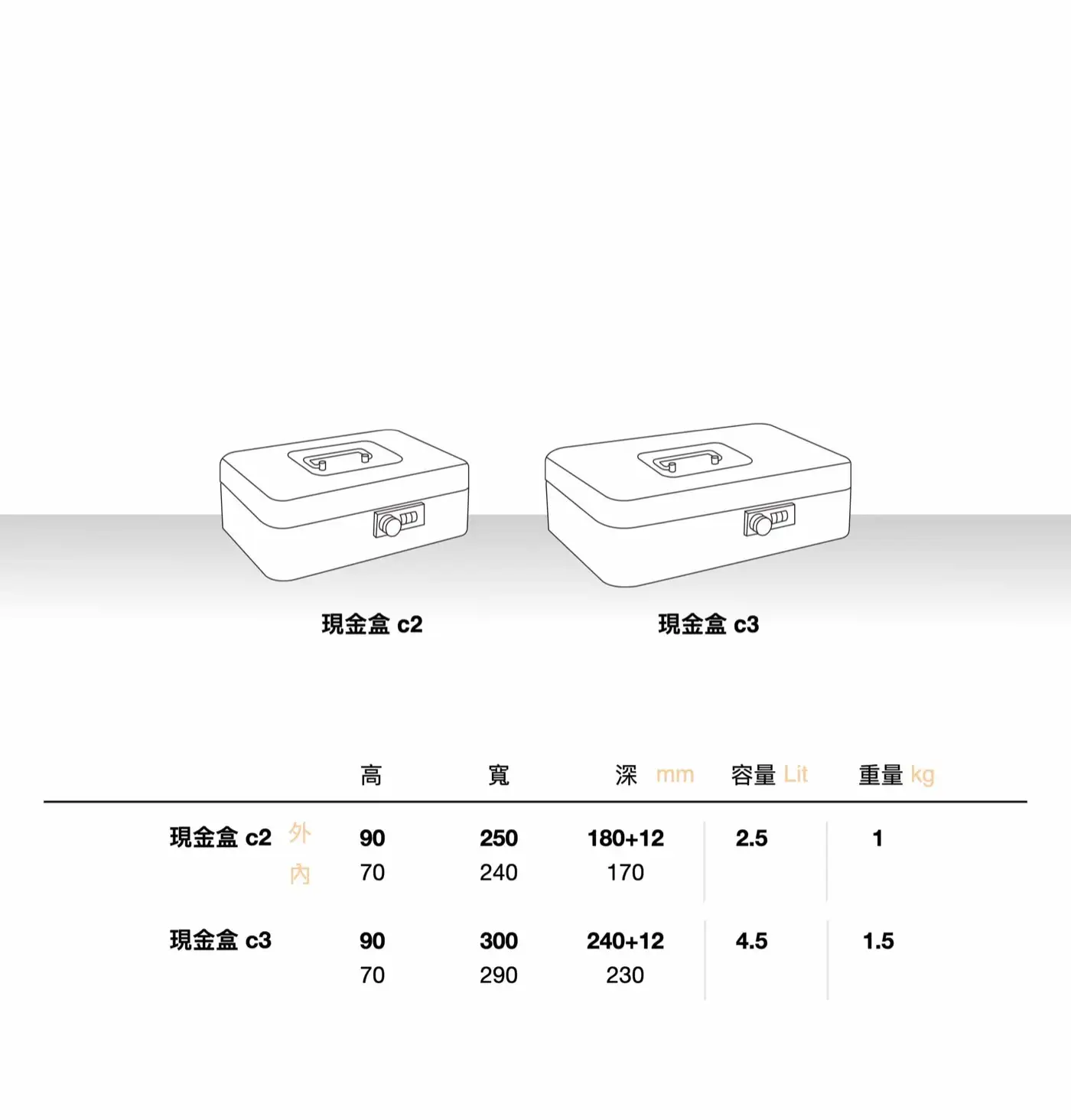 CASHBOX 現金盒系列 介紹圖 13