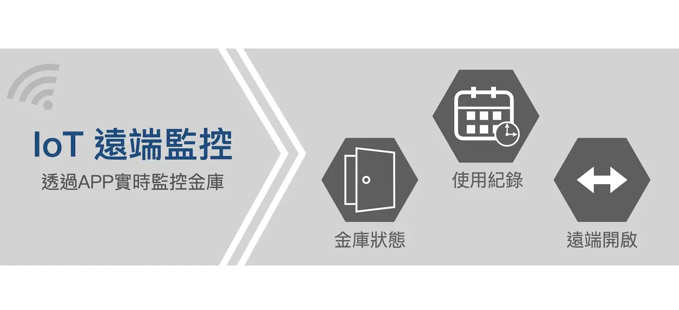 Cs 系列 防盜保險箱 介紹圖 21