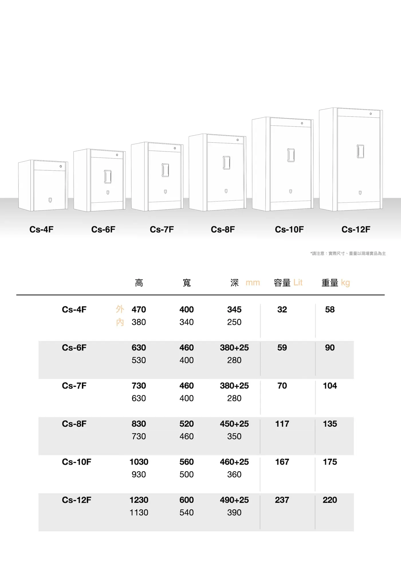 Cs 系列 防盜保險箱 介紹圖 22