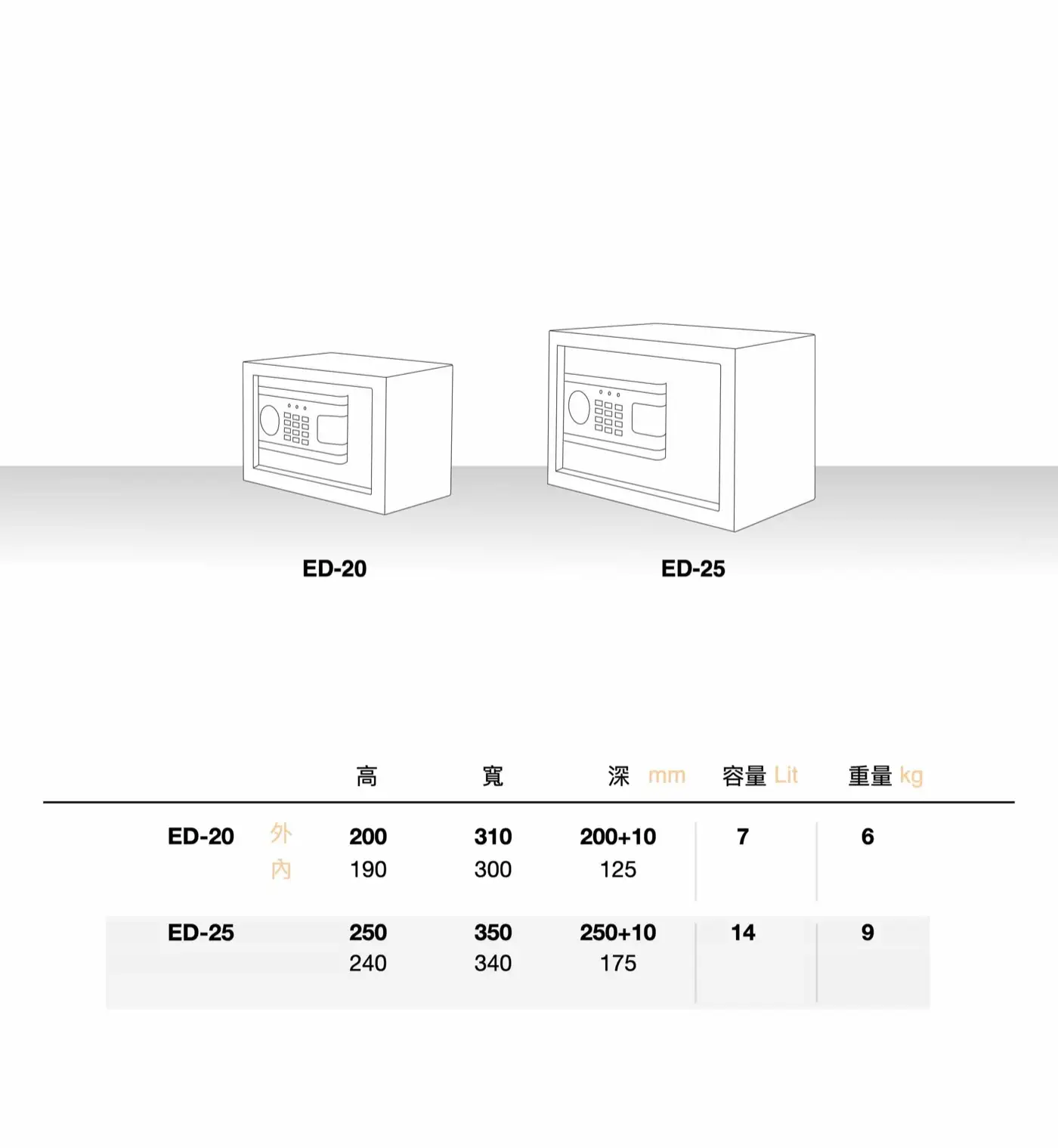 ED系列 簡約時尚家用金庫 介紹圖 18