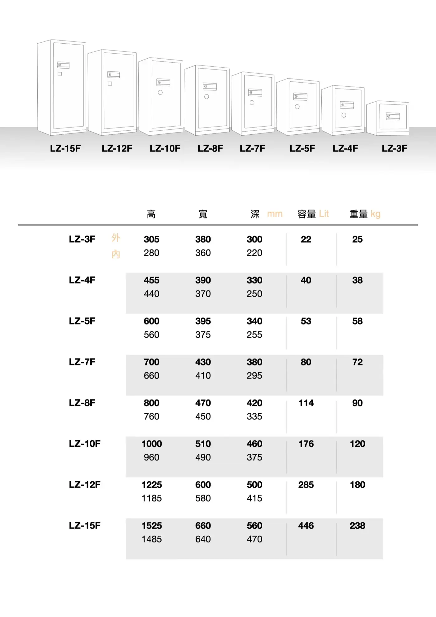 LZ2 系列 鋼板保險箱 介紹圖 14