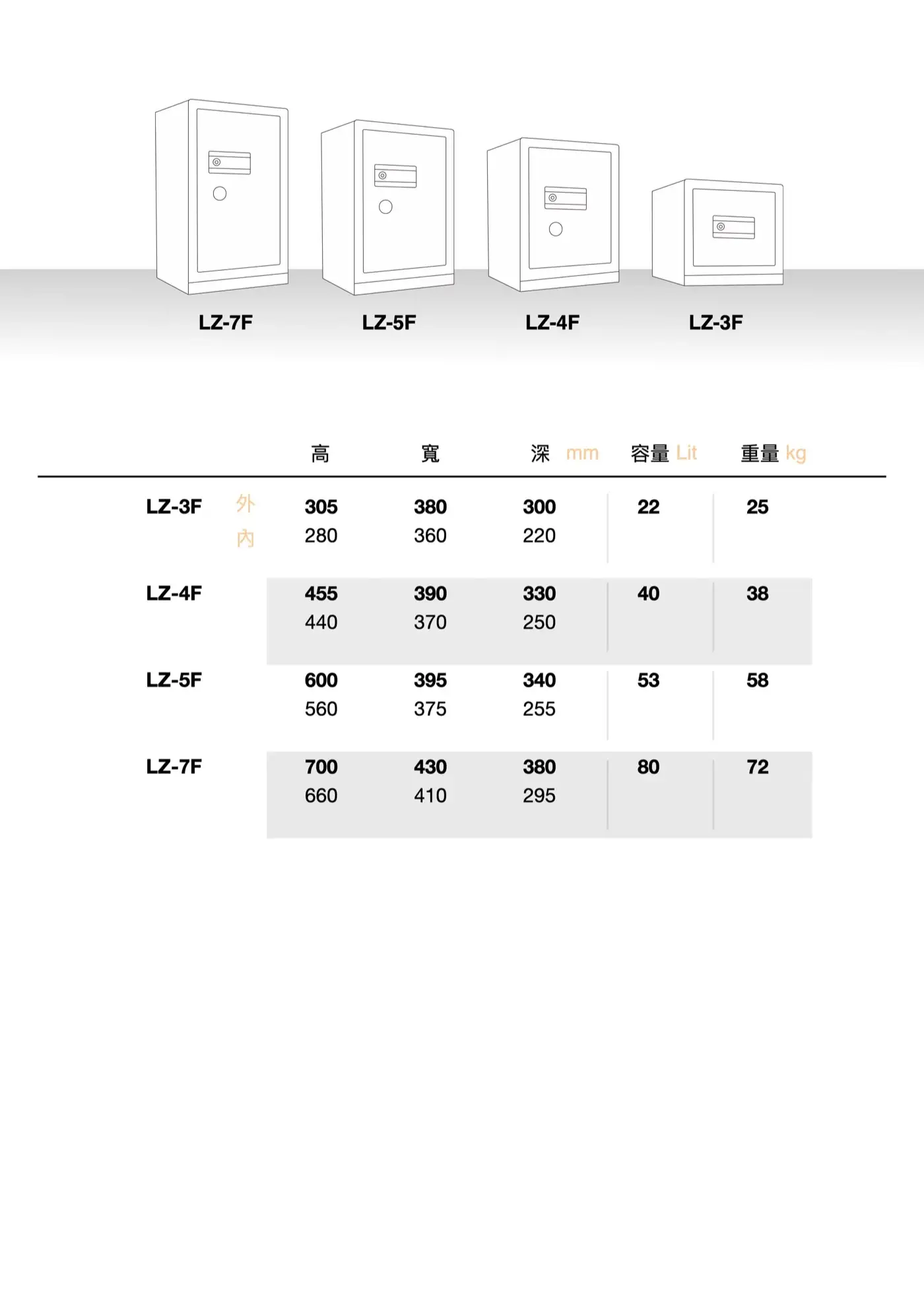 LZ2 系列 鋼板保險箱 介紹圖 15