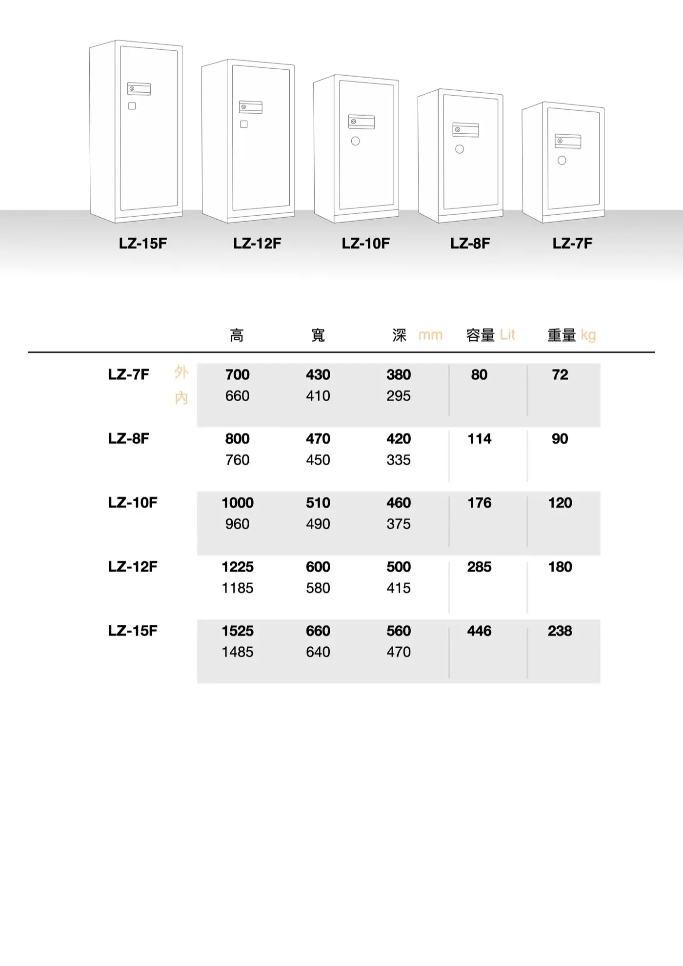LZ2 系列 鋼板保險箱 介紹圖 16