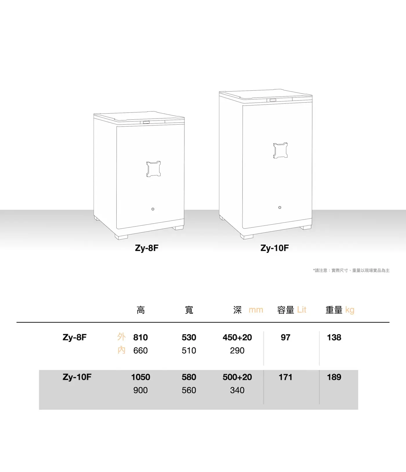 Zy 系列 防盜保險箱 介紹圖 17