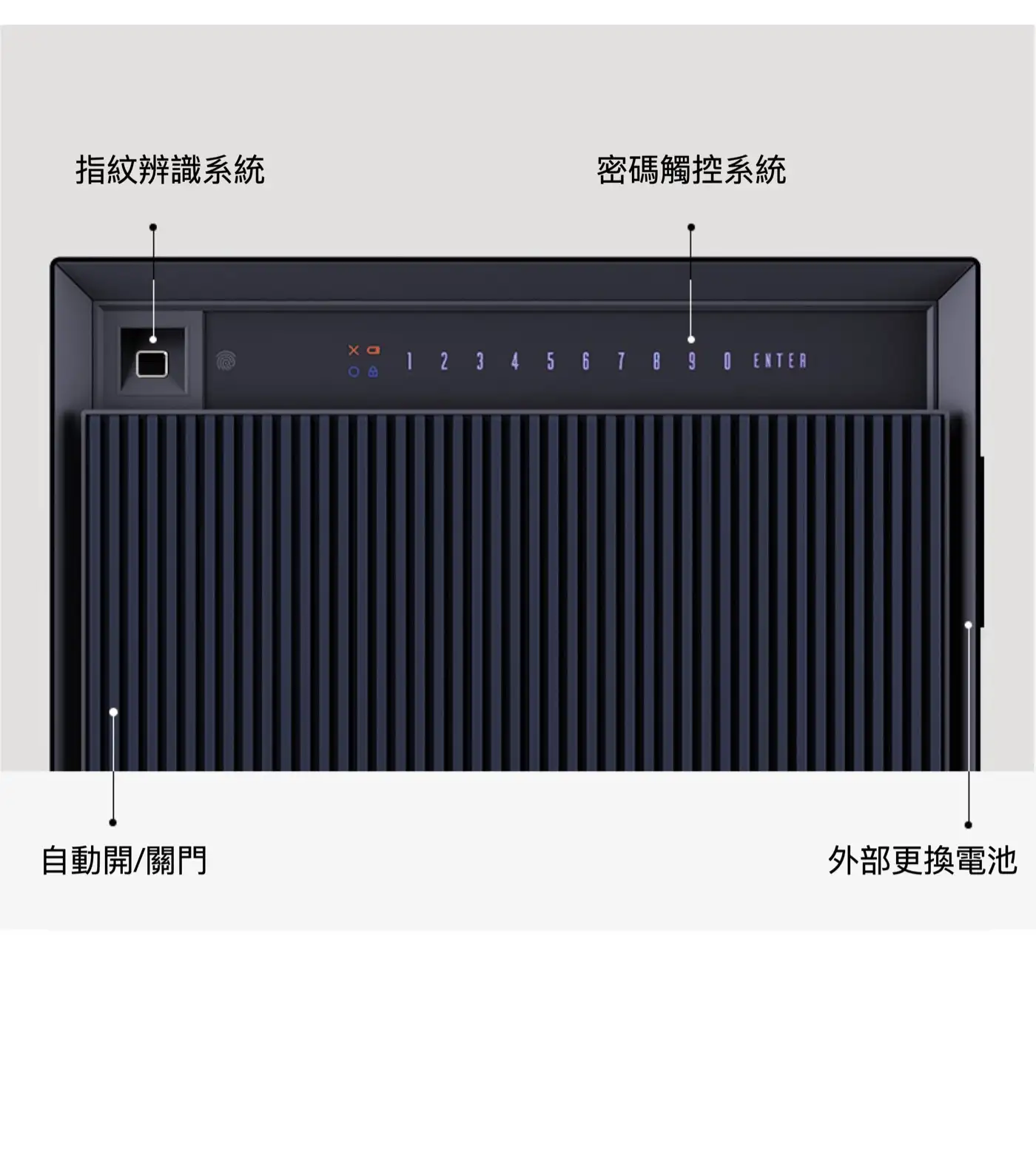 ARC3 ARC系列 智慧型指紋密碼防火金庫 介紹圖 34