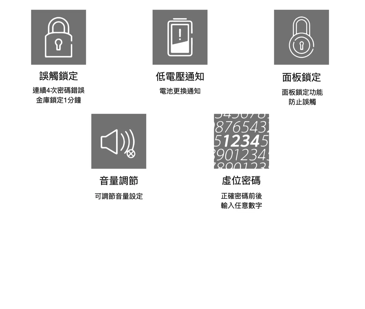 ARC3 ARC系列 智慧型指紋密碼防火金庫 介紹圖 36