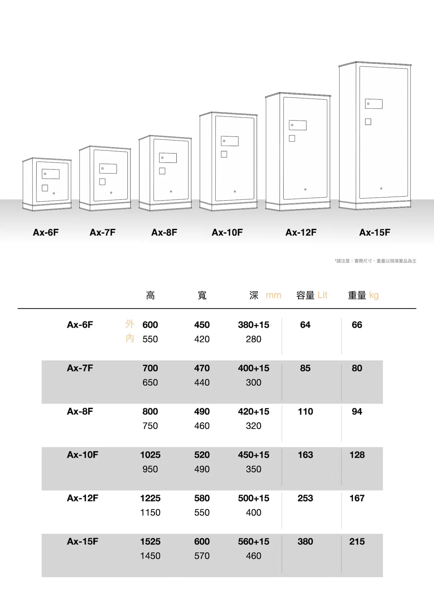 發億金庫 保險箱 介紹圖 24