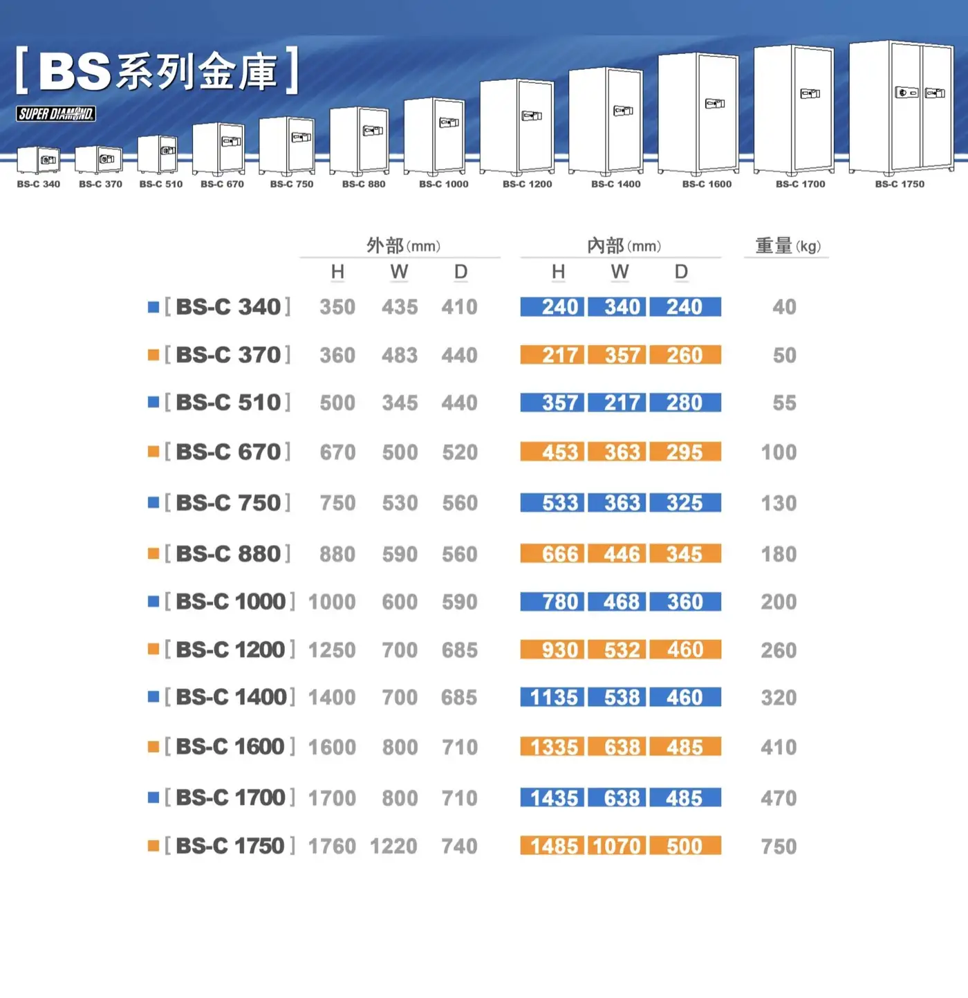 BS OFFICE ES瑞典認證防火金庫 介紹圖 14