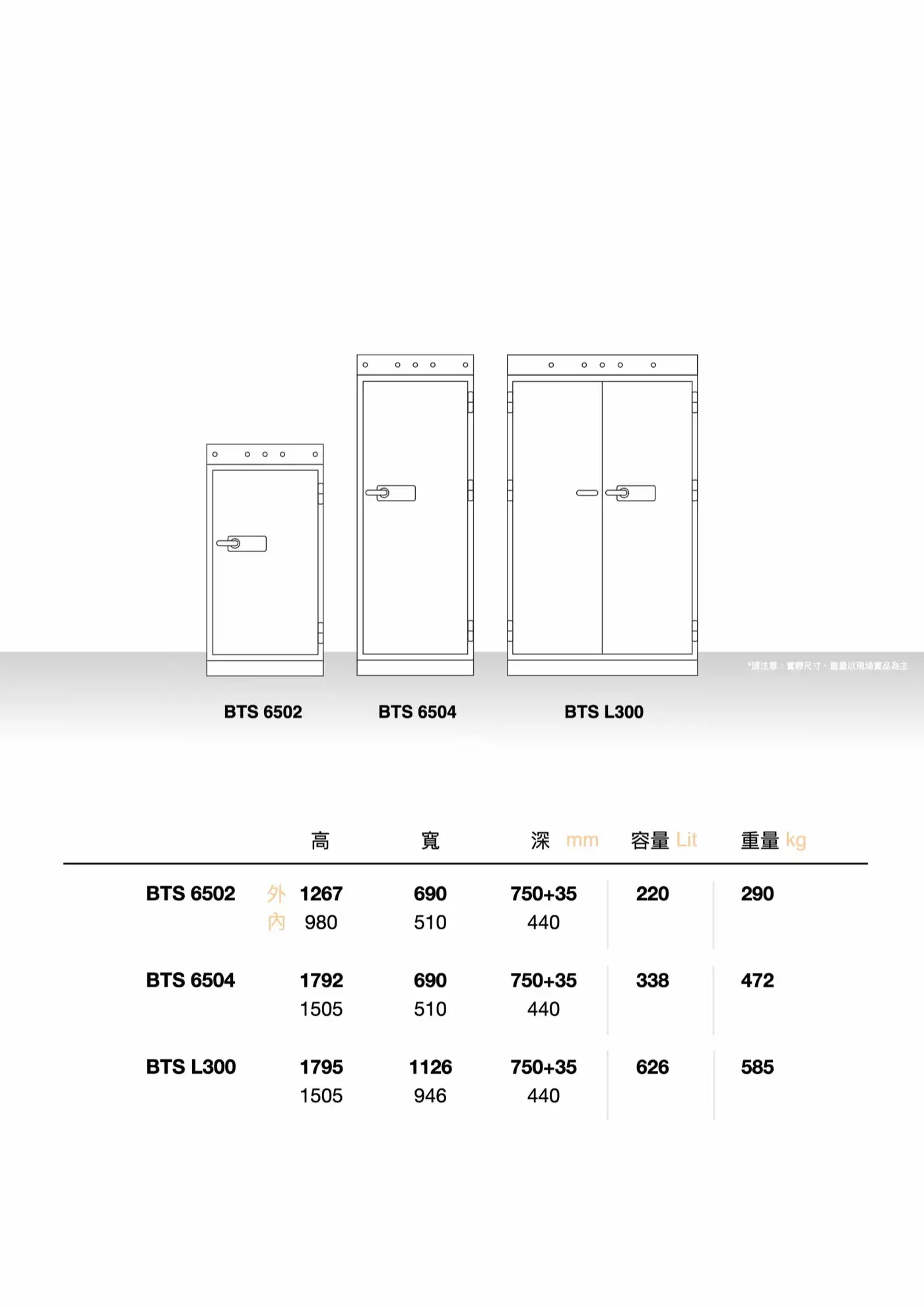 為什麼要使用BTS 電池防護金庫 介紹圖 14