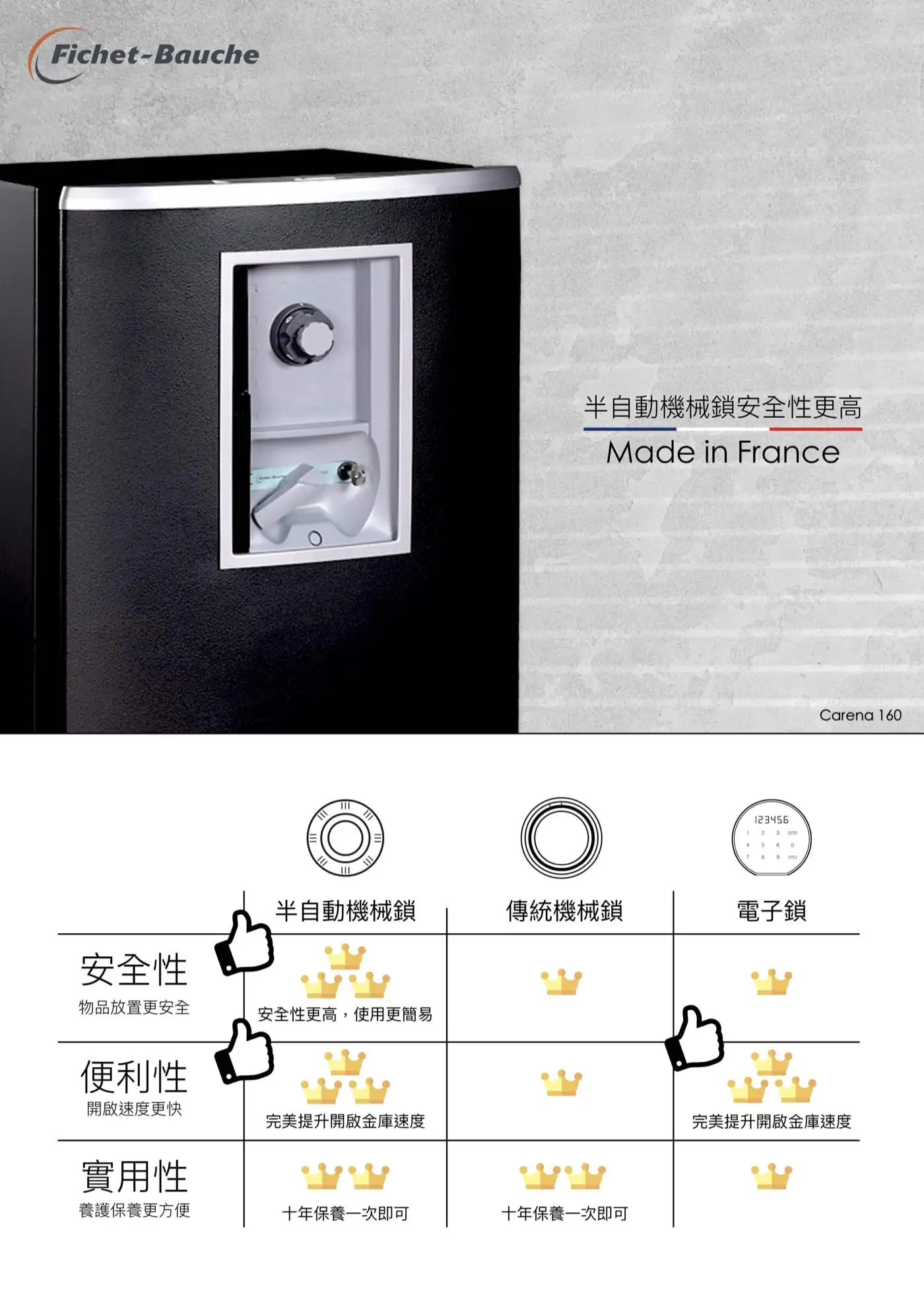CARENA 系列 __ 介紹圖 16