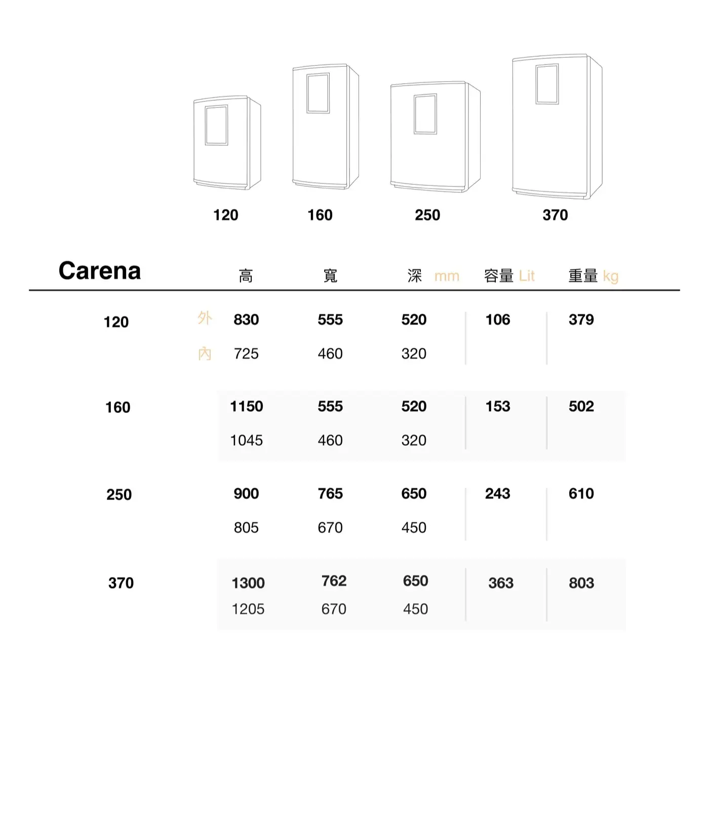 CARENA 系列 __ 介紹圖 8