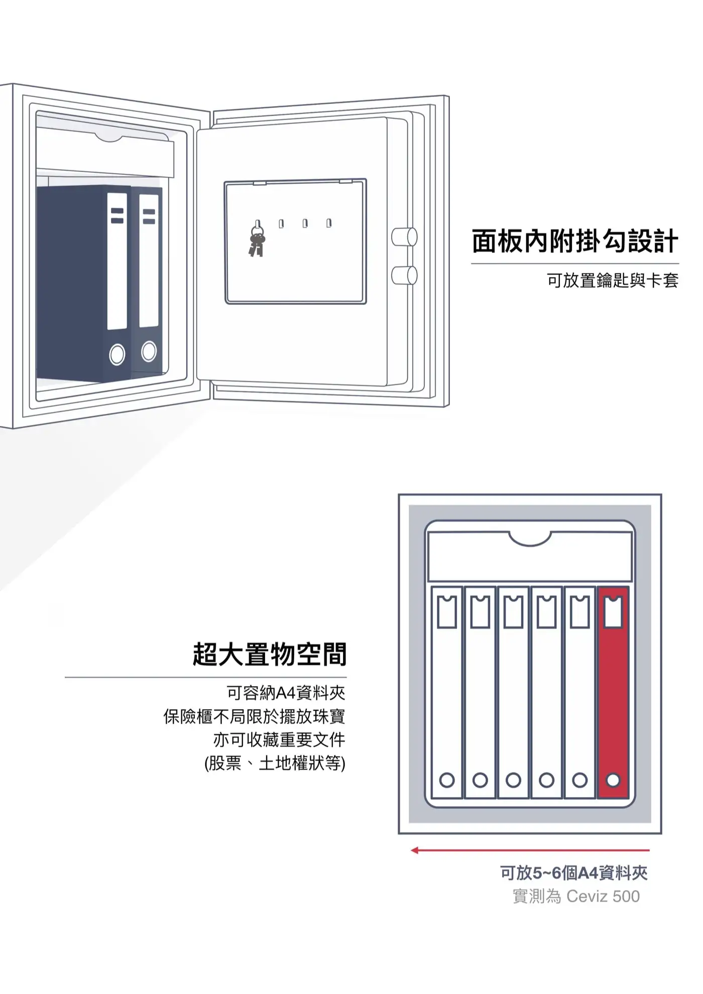 CEVIZ 隱藏式金庫 家庭家用小金庫 小型保險櫃 安全性 隱藏式保險櫃 介紹圖 20