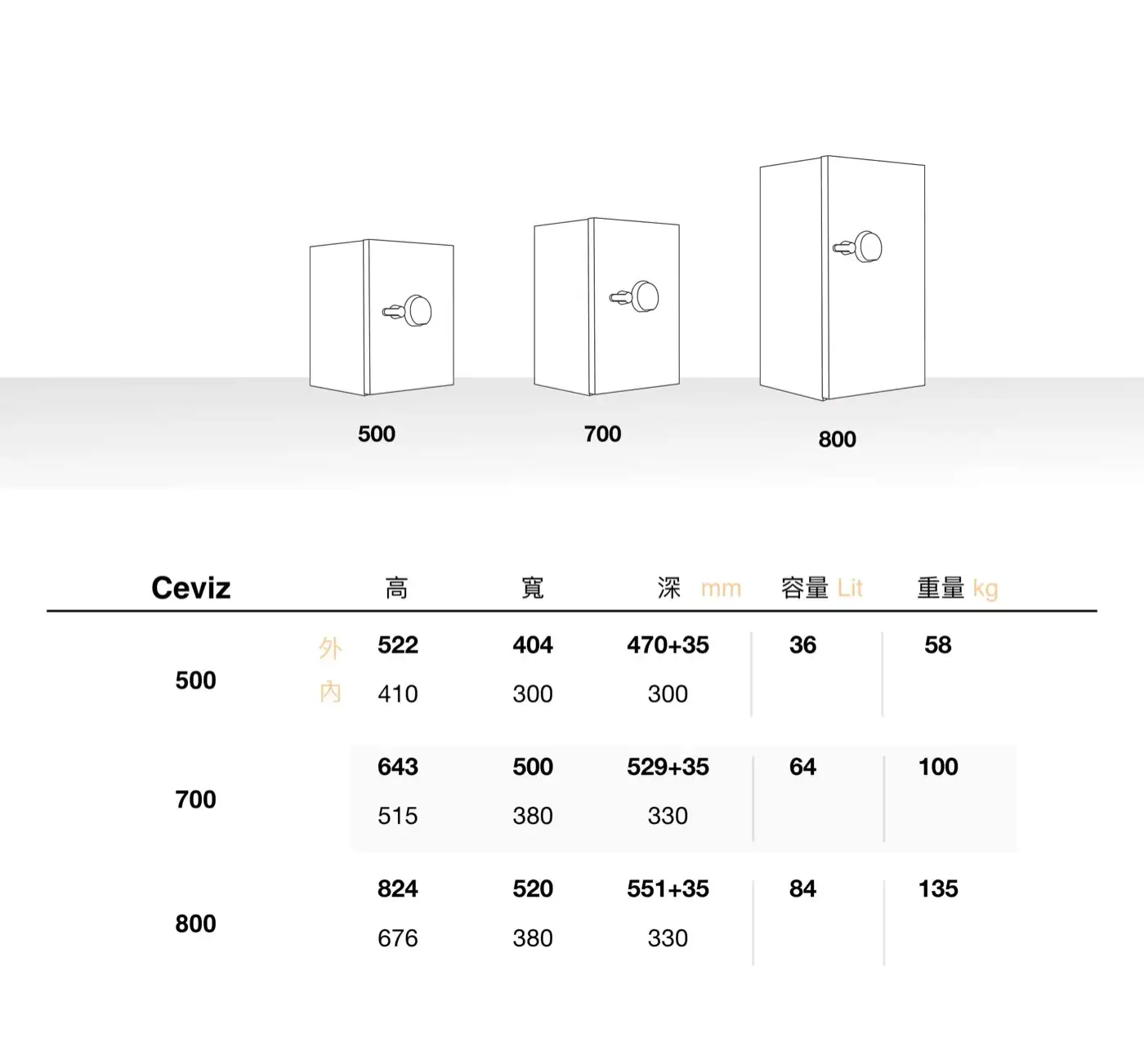 CEVIZ 隱藏式金庫 家庭家用小金庫 小型保險櫃 安全性 隱藏式保險櫃 介紹圖 10