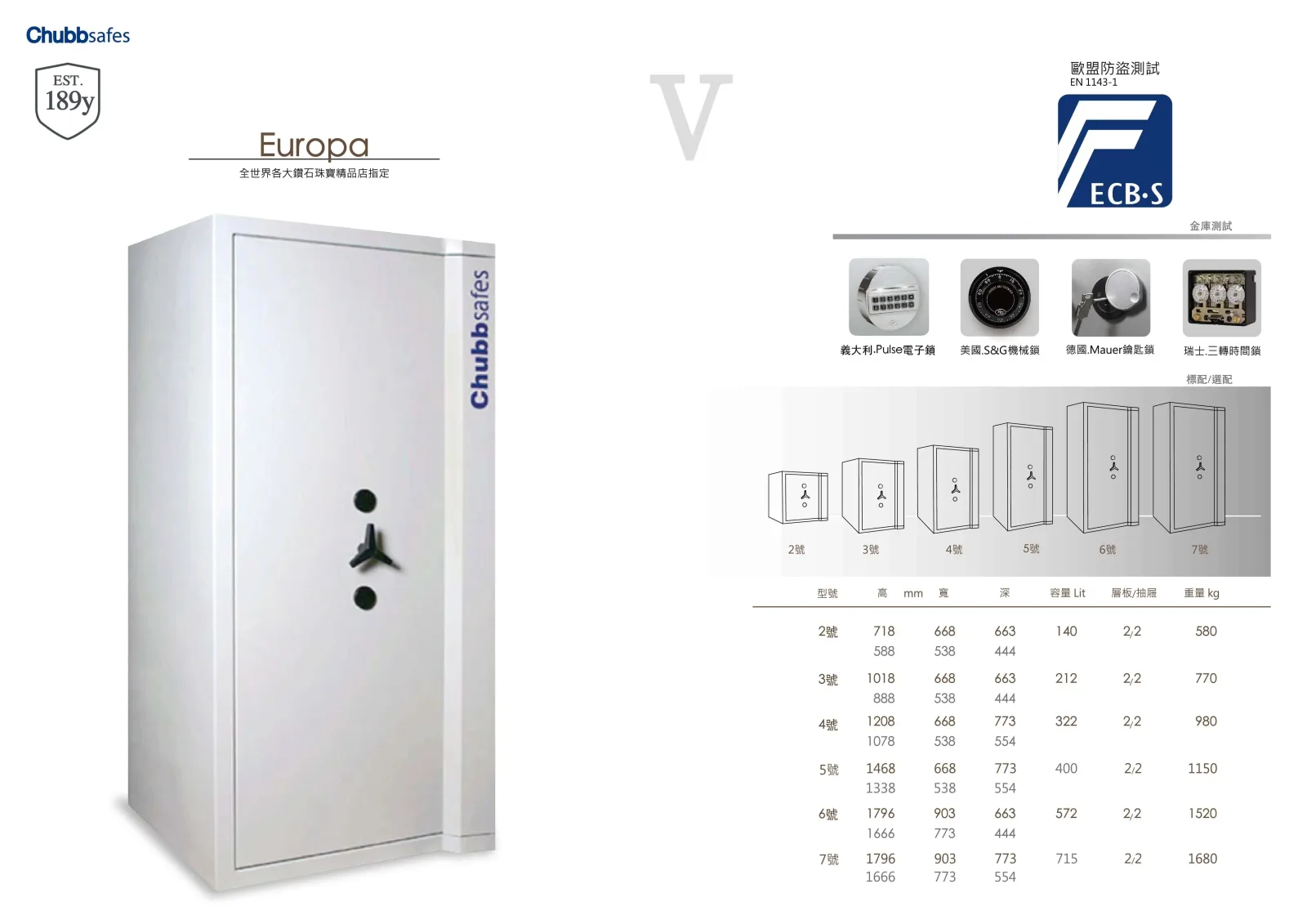 Chubb Safes Europa 防盜金庫 介紹圖 7