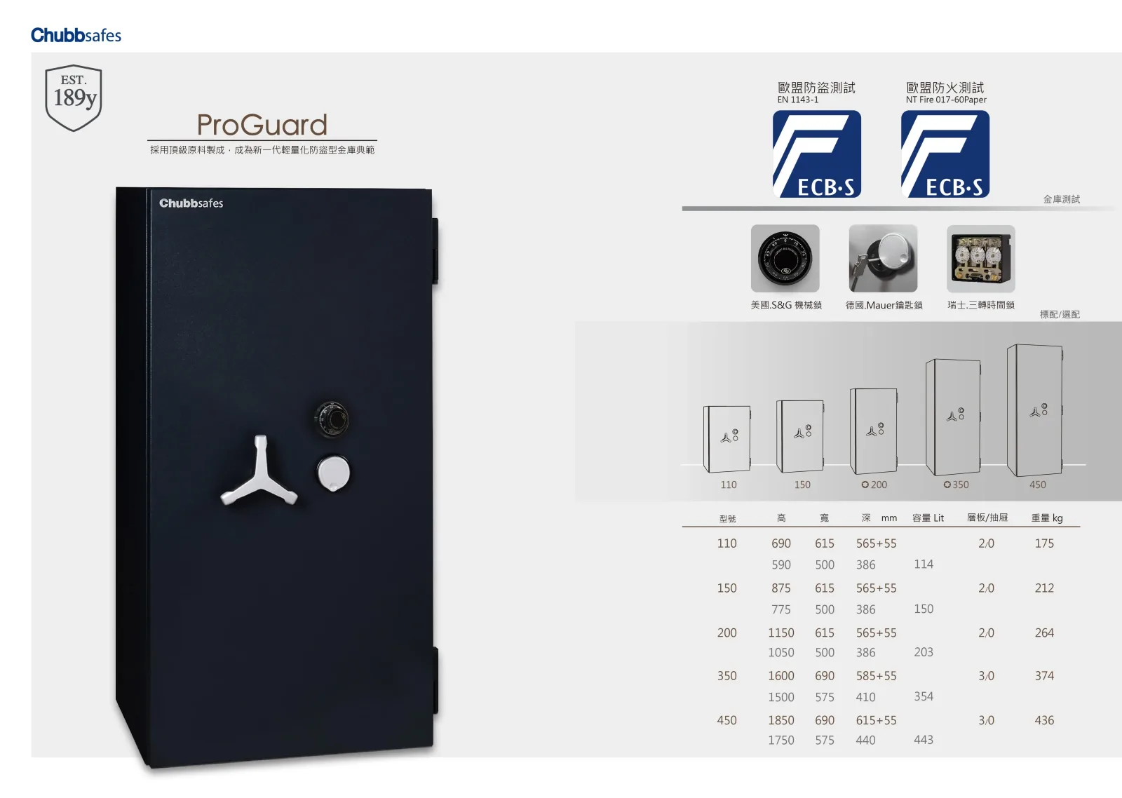 ProGuard 系列