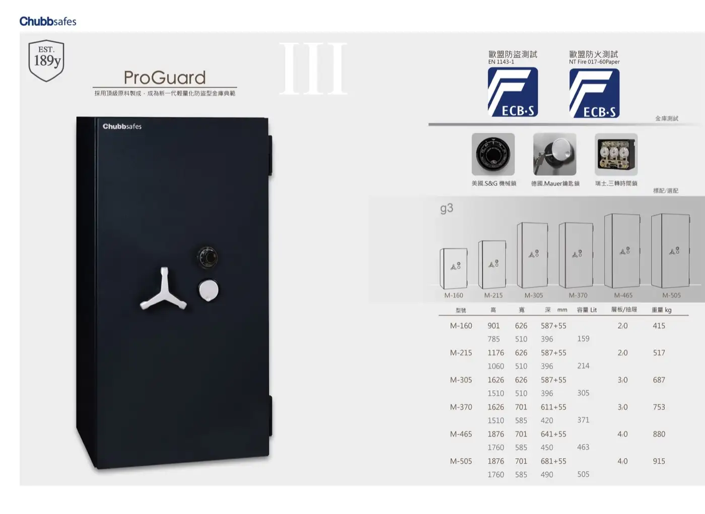 PROGUARD 系列 保險箱 介紹圖 7
