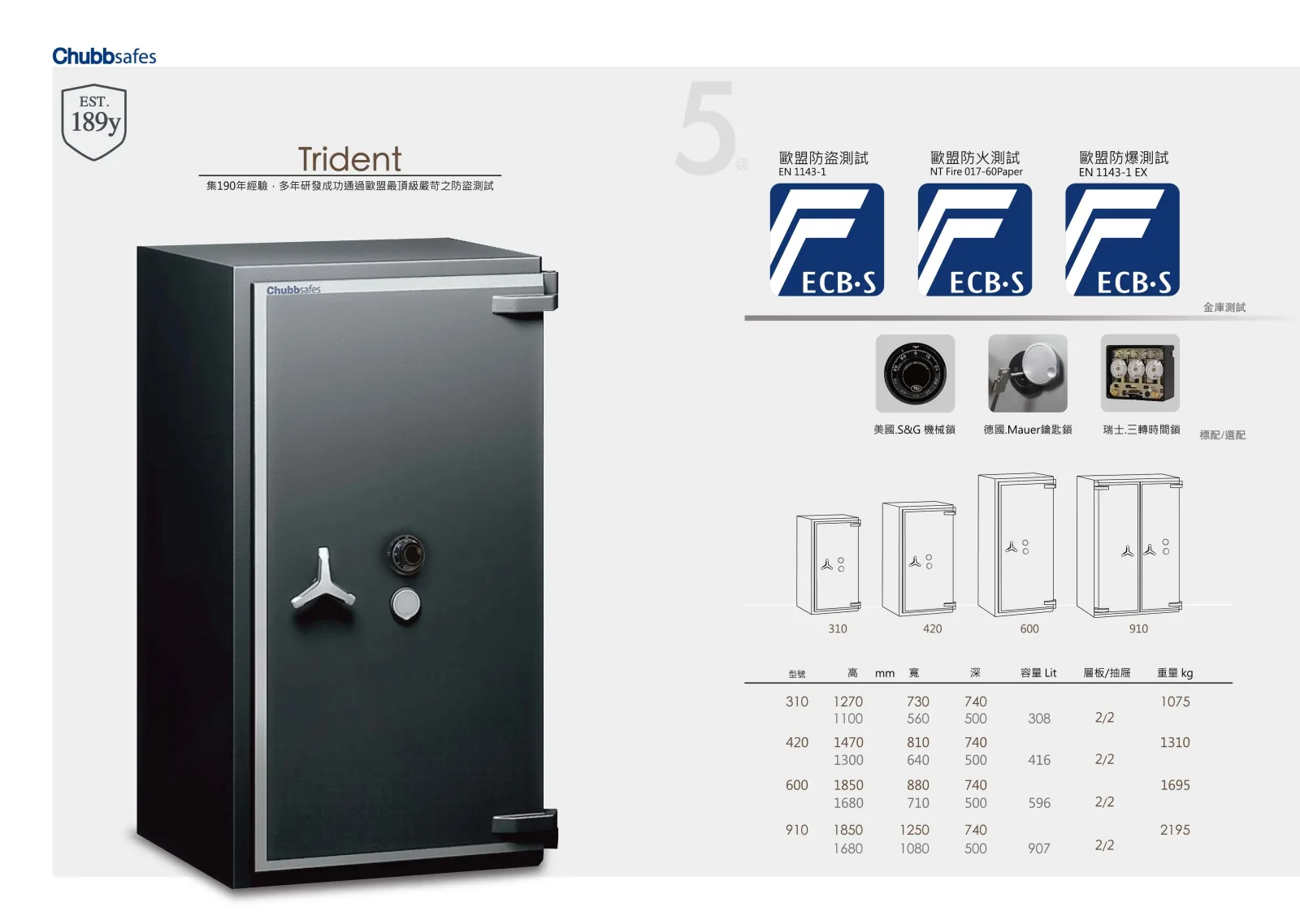 Chubb Safes Trident 防盜金庫 介紹圖 7