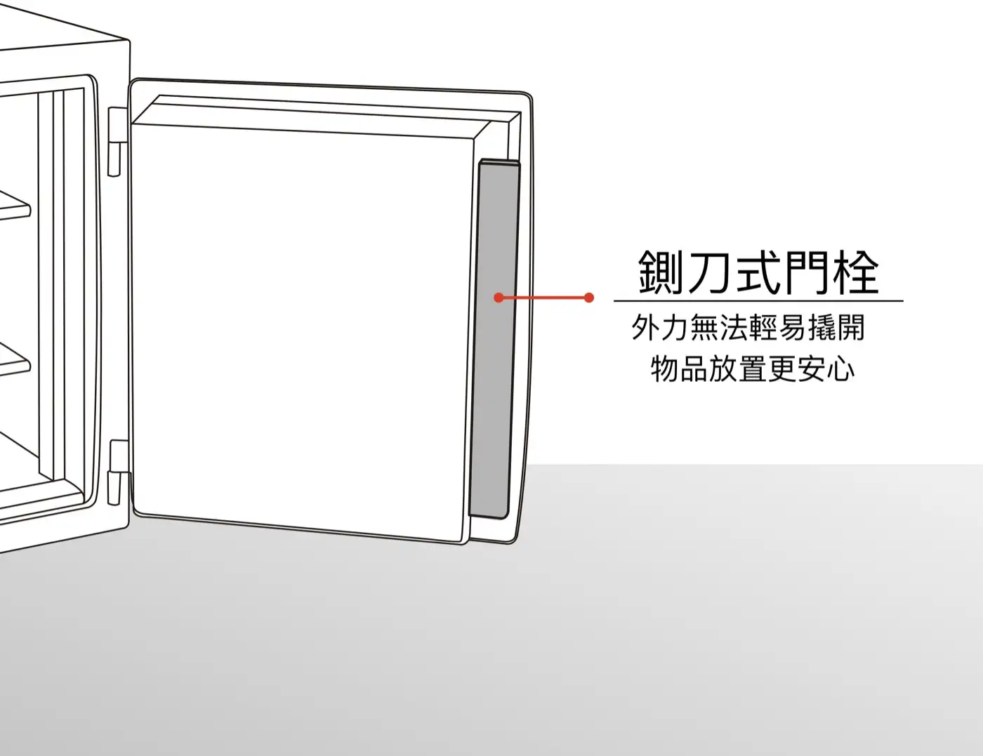 COMPLICE 系列 保險箱 介紹圖 11