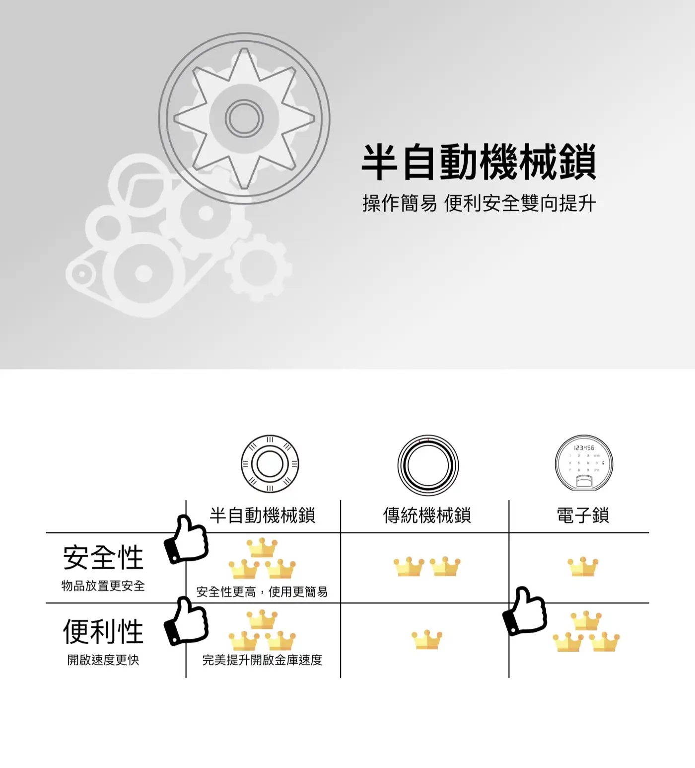 COMPLICE 系列 保險箱 介紹圖 14