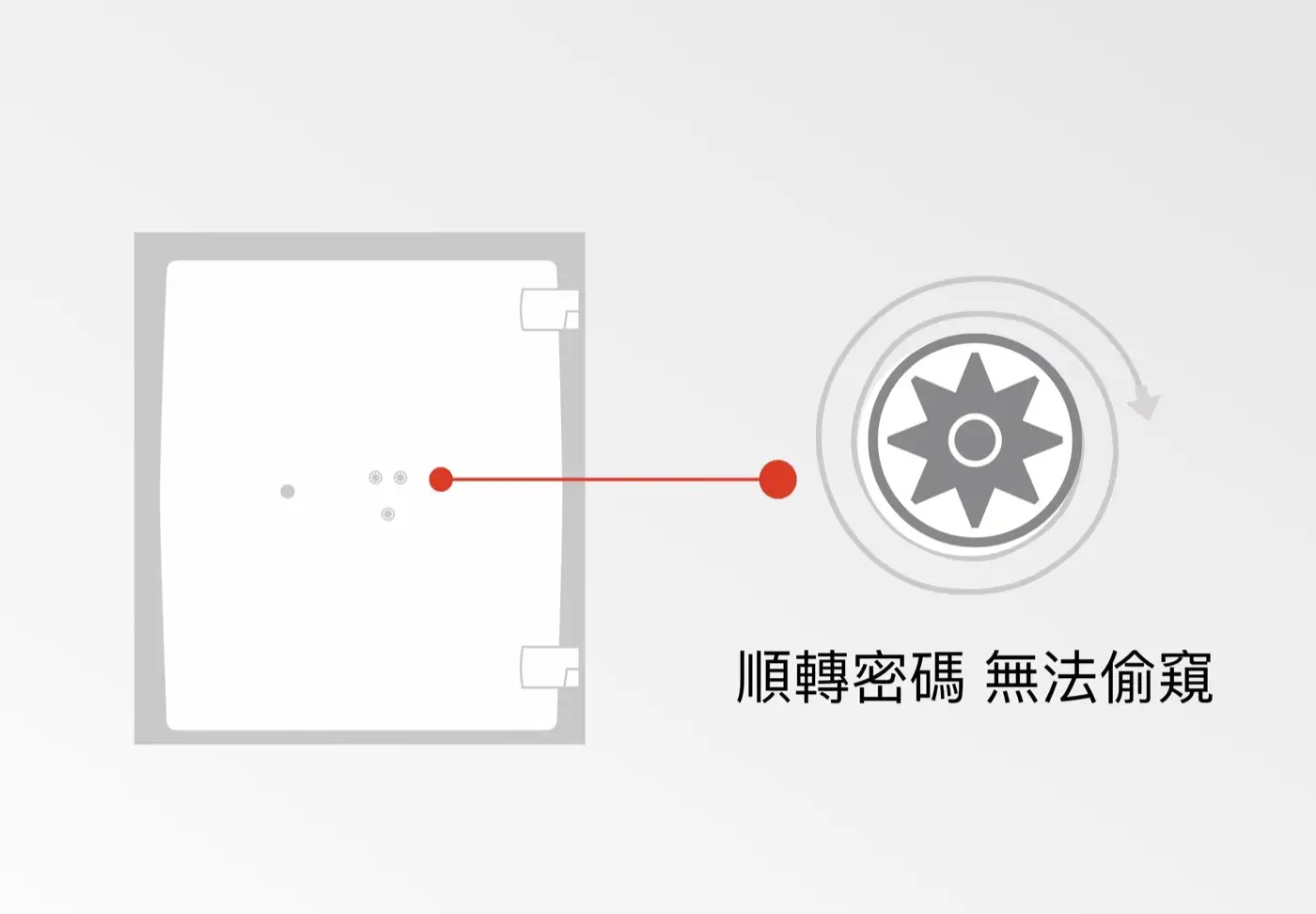 COMPLICE 系列 保險箱 介紹圖 15