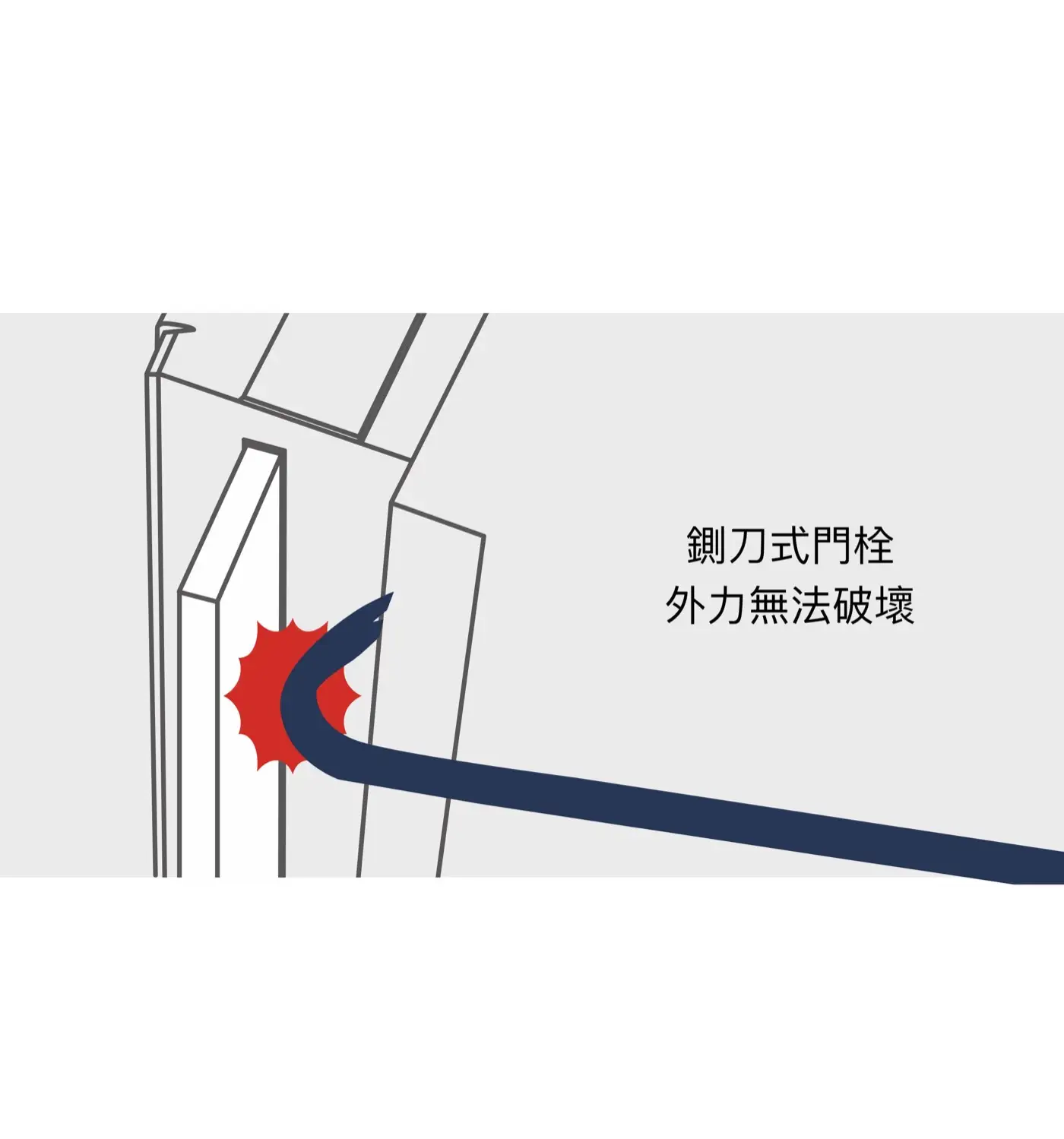 COMPLICE 系列 保險箱 介紹圖 16