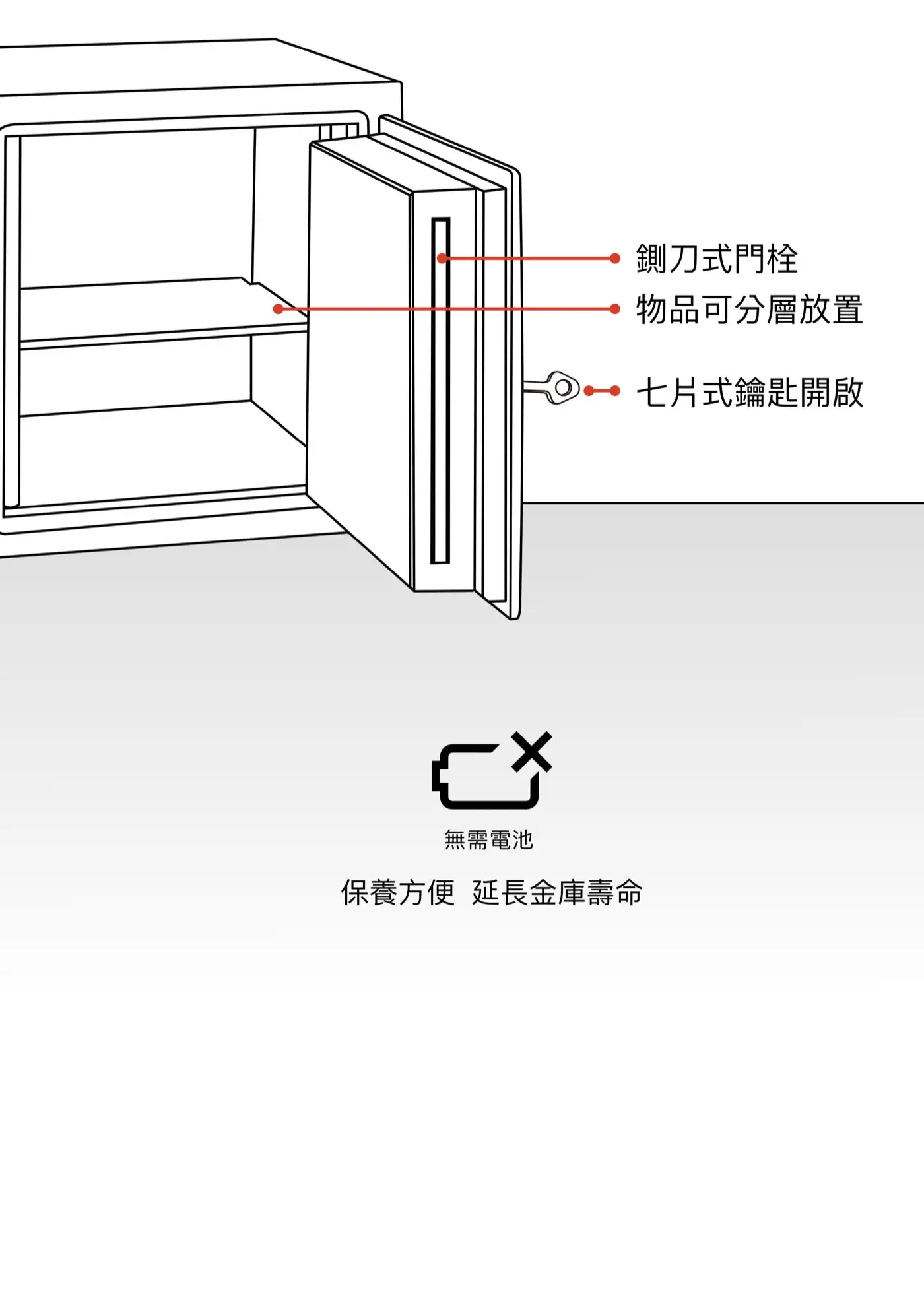 COMPLICE 系列 保險箱 介紹圖 17