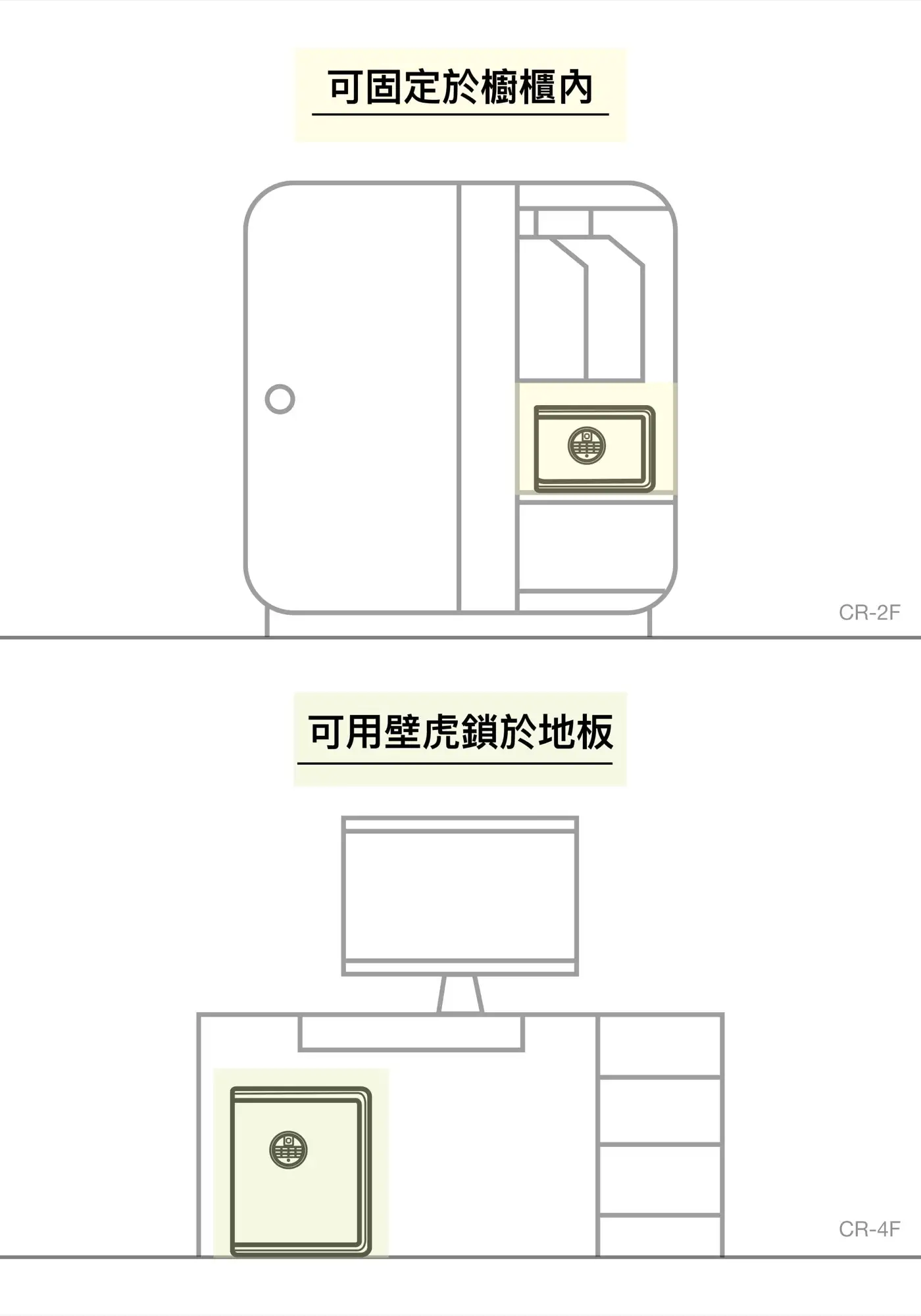 CR2F 系列 鋼板保險箱 介紹圖 19