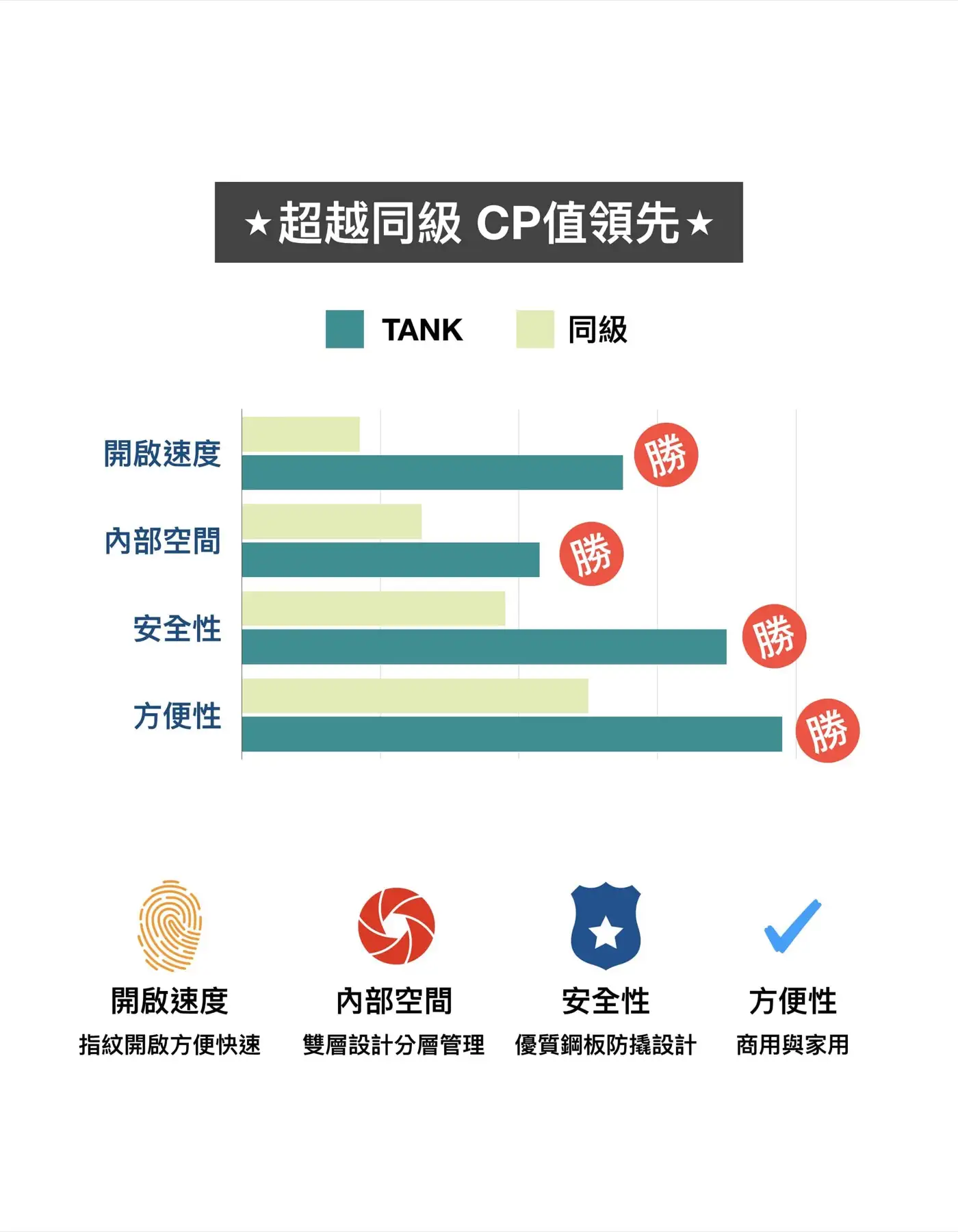 CR2F 系列 鋼板保險箱 介紹圖 20