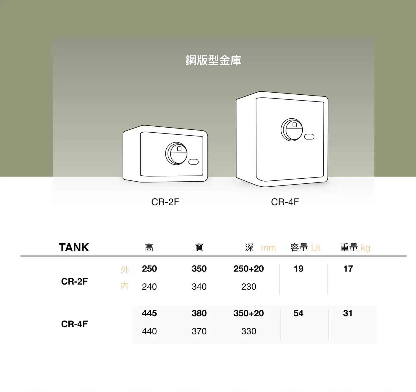 CR2F 系列 鋼板保險箱 介紹圖 42