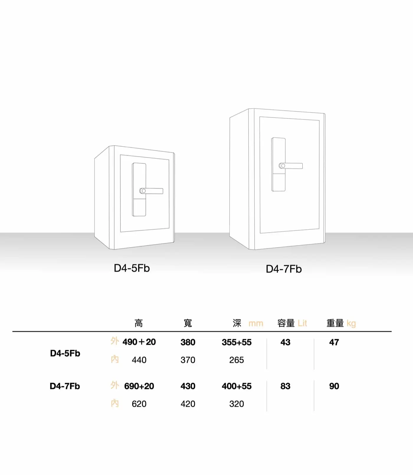 D4智慧型指紋密碼保險箱 介紹圖 19