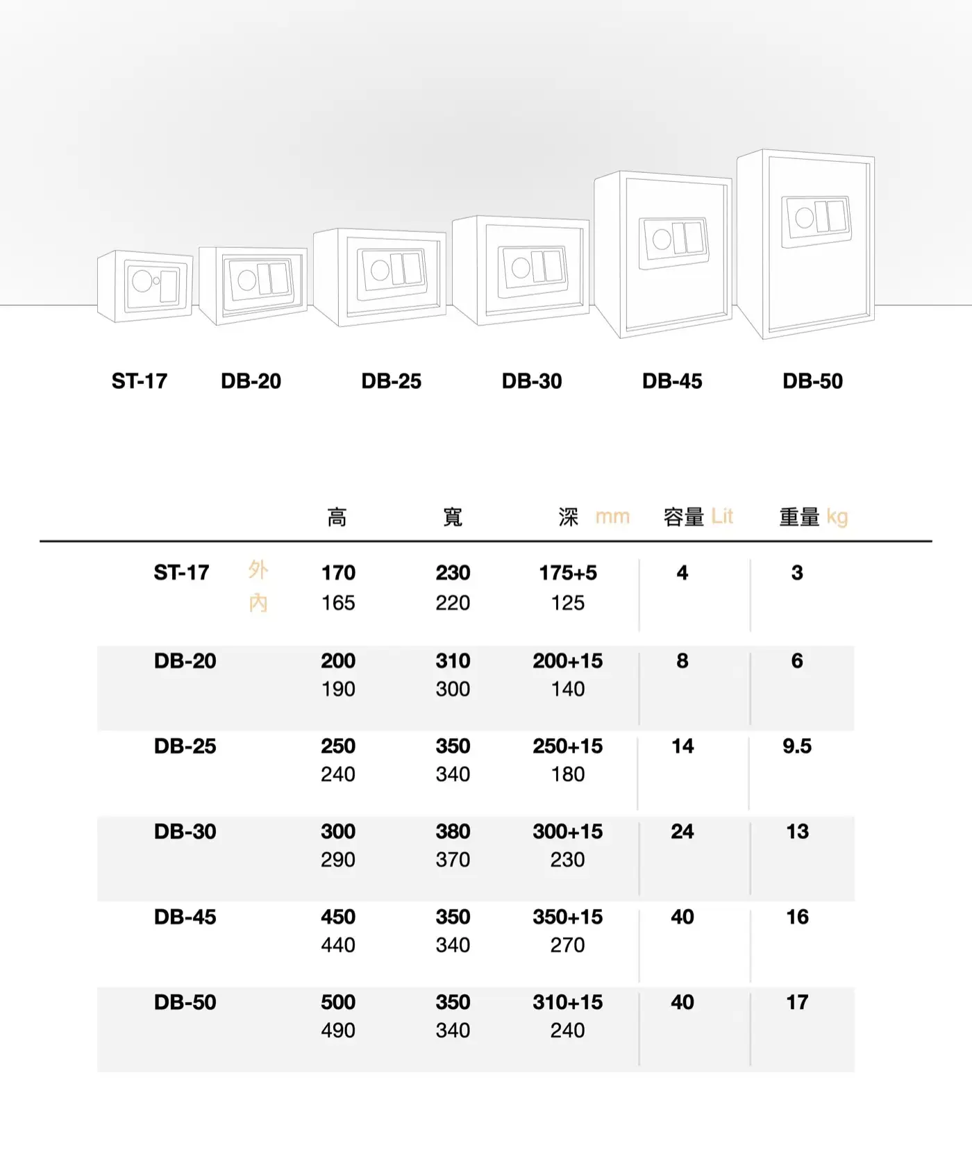 DBDB 系列 小型鋼板保險箱 介紹圖 31