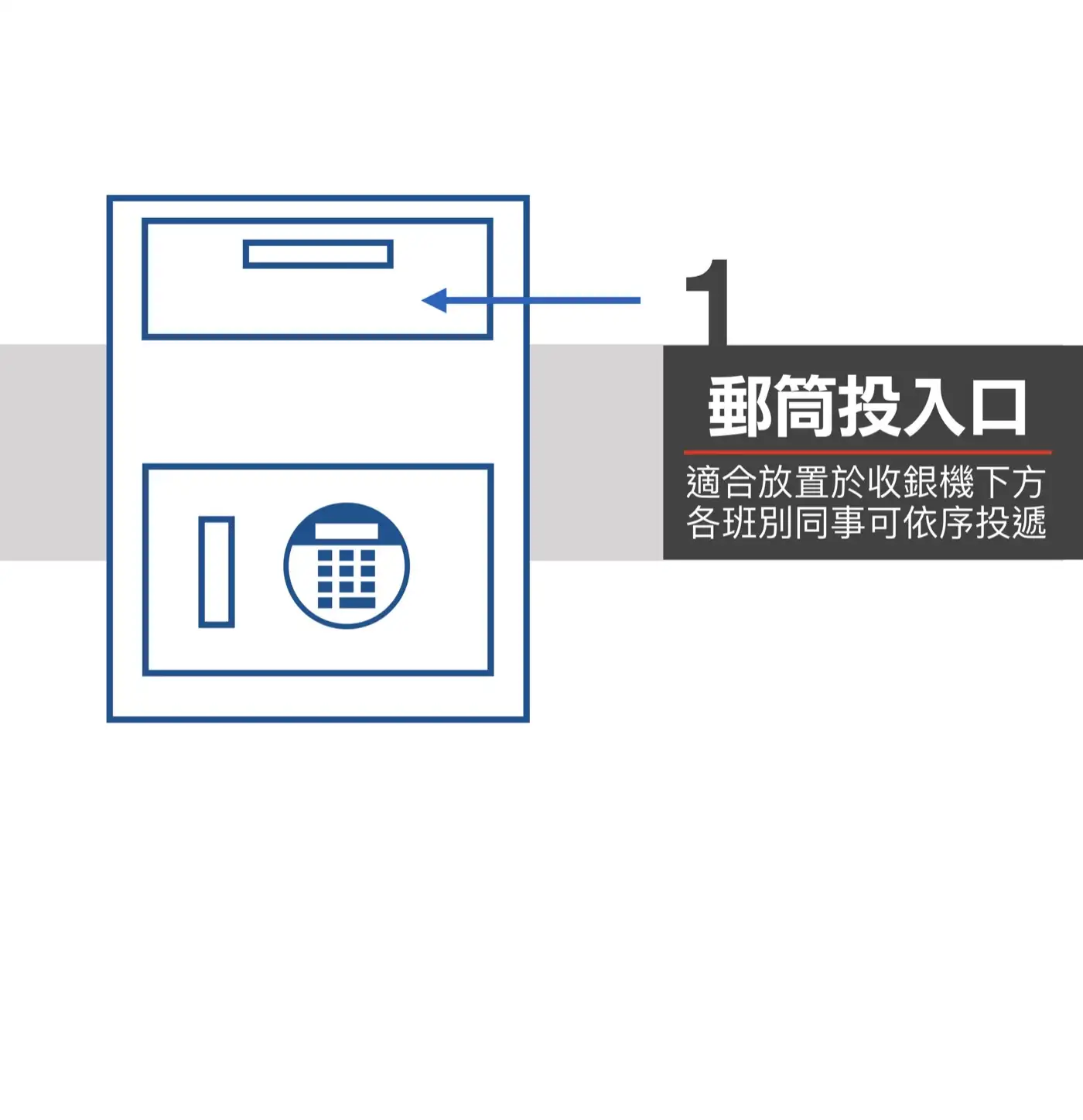 DEP 系列 保險箱 介紹圖 12