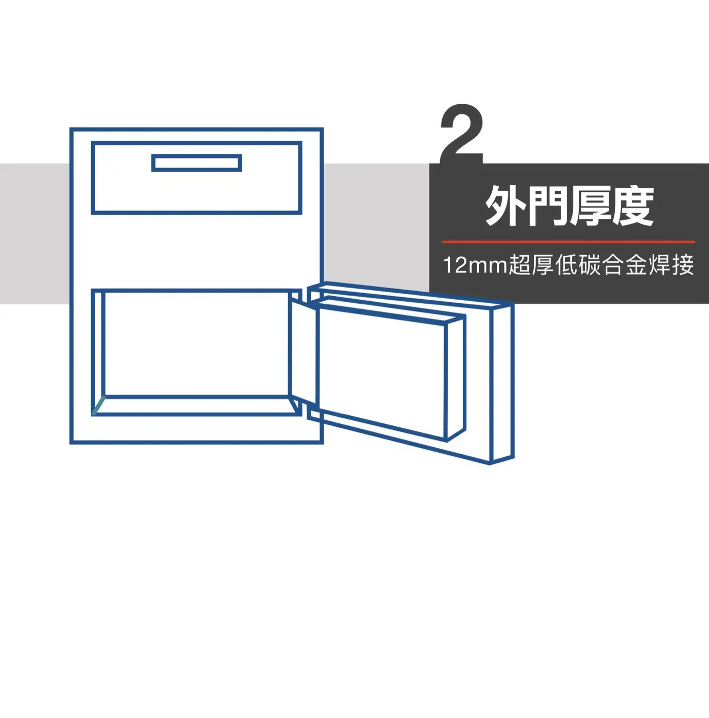DEP 系列 保險箱 介紹圖 13