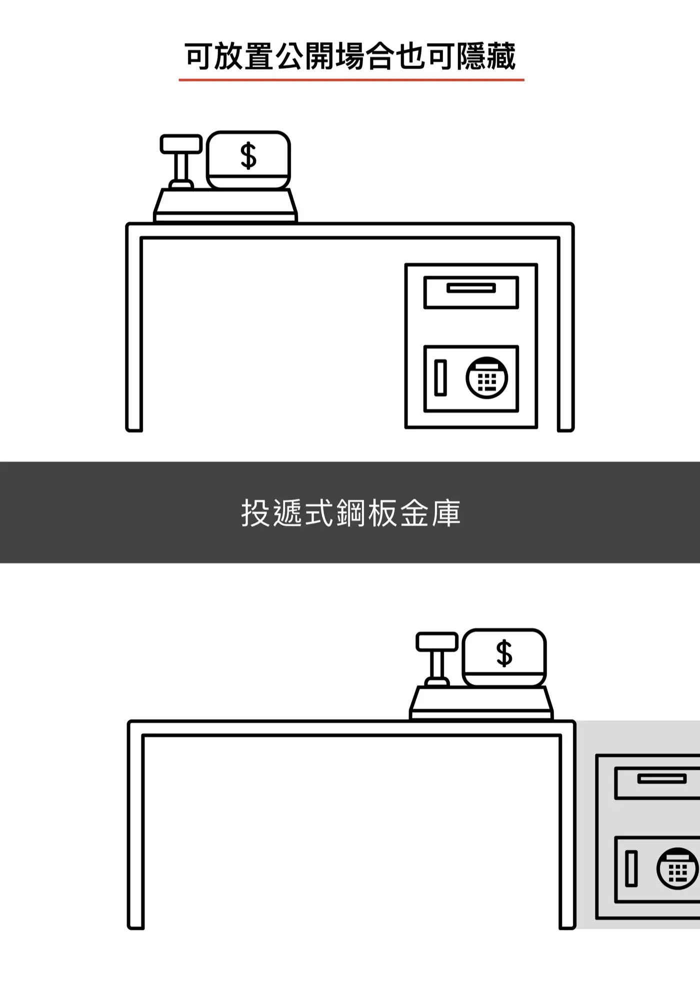 DEP 系列 保險箱 介紹圖 23