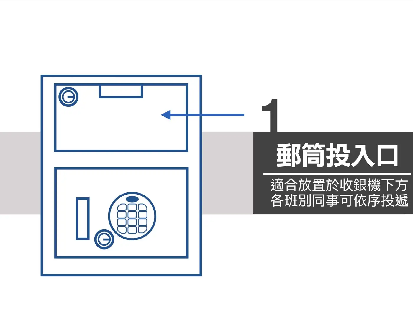 DEP2 發億金庫 投遞式保險箱 介紹圖 11