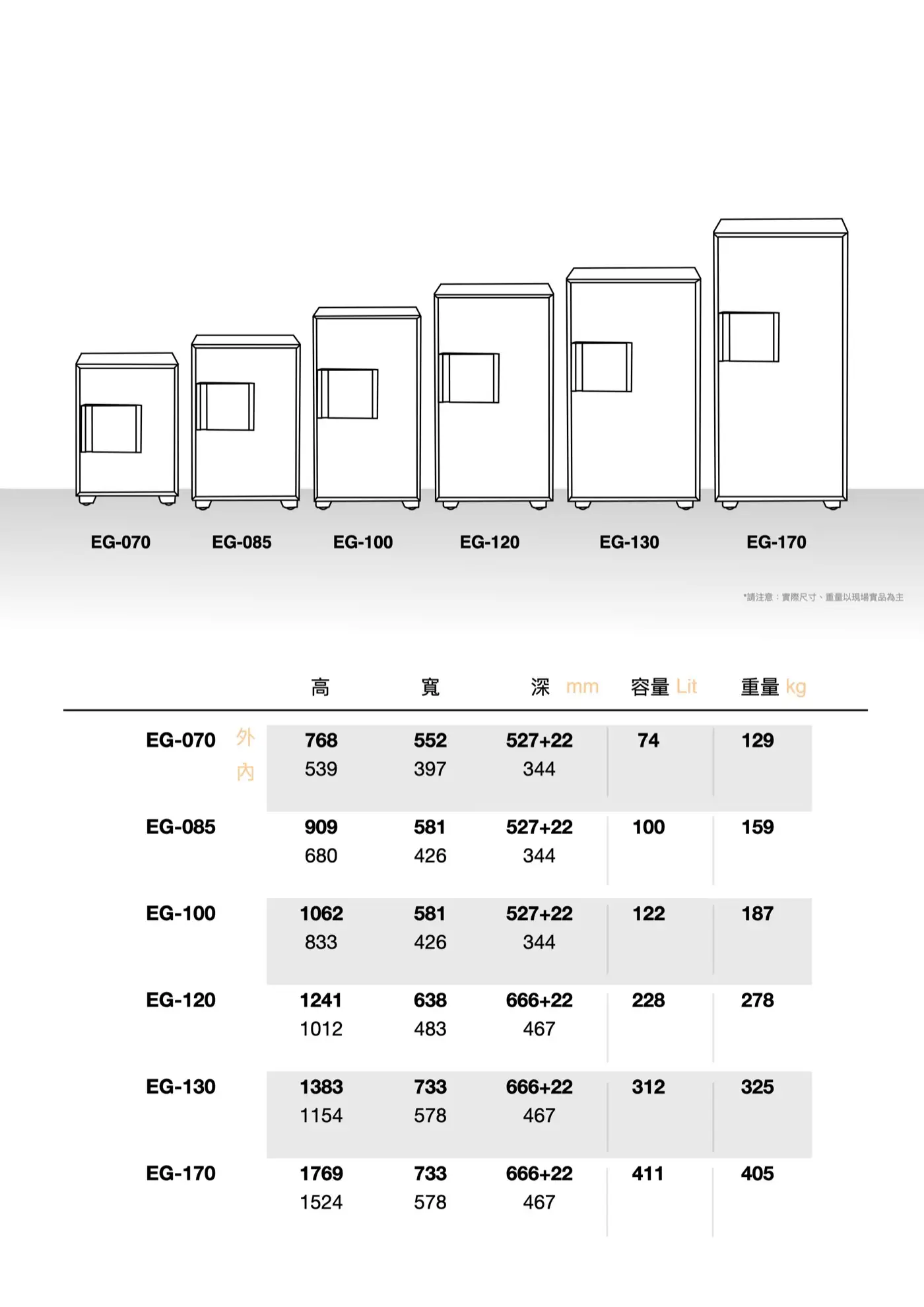 EG 系列 防盜防火保險箱 介紹圖 16