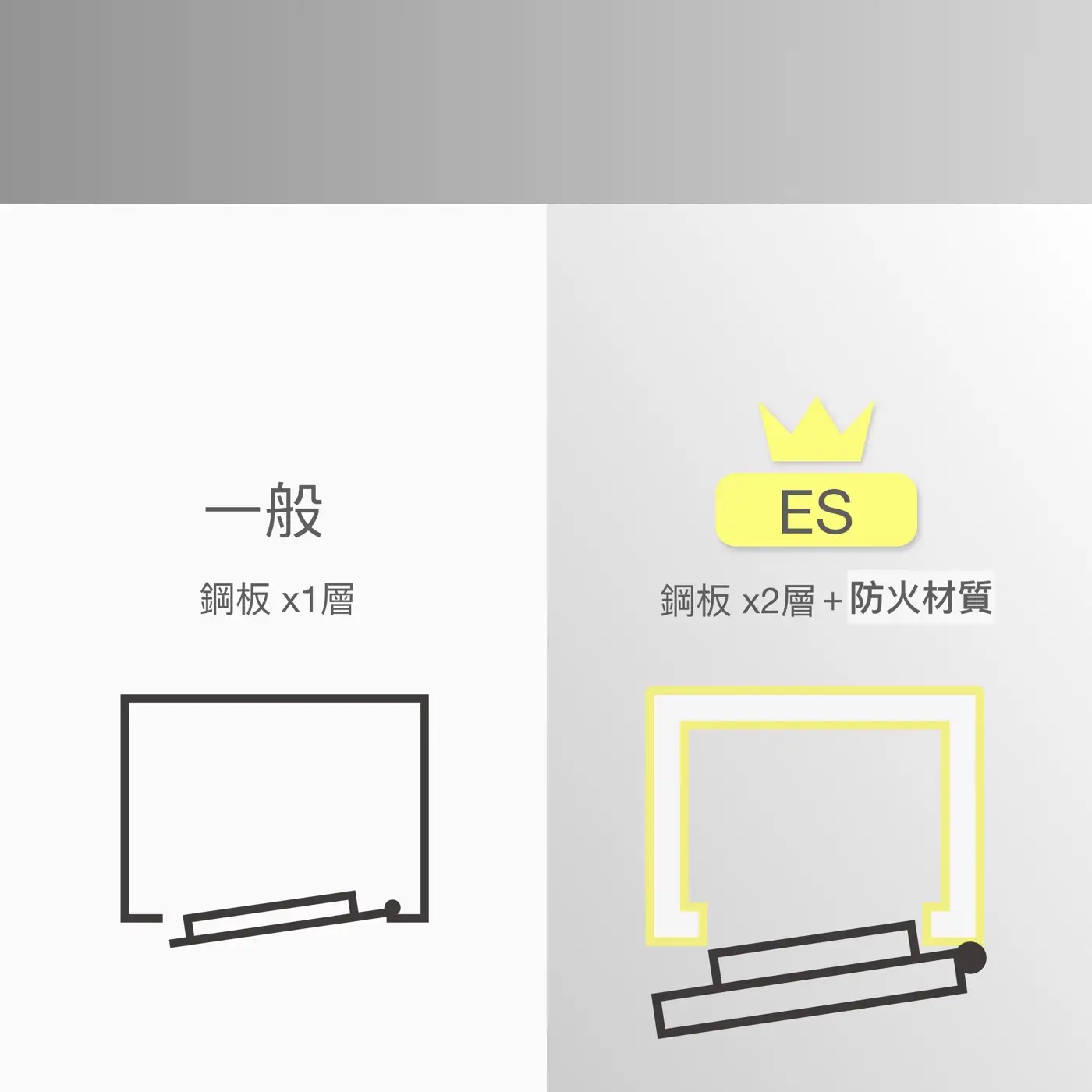 ES 辦公室/家庭 金庫 介紹圖 35