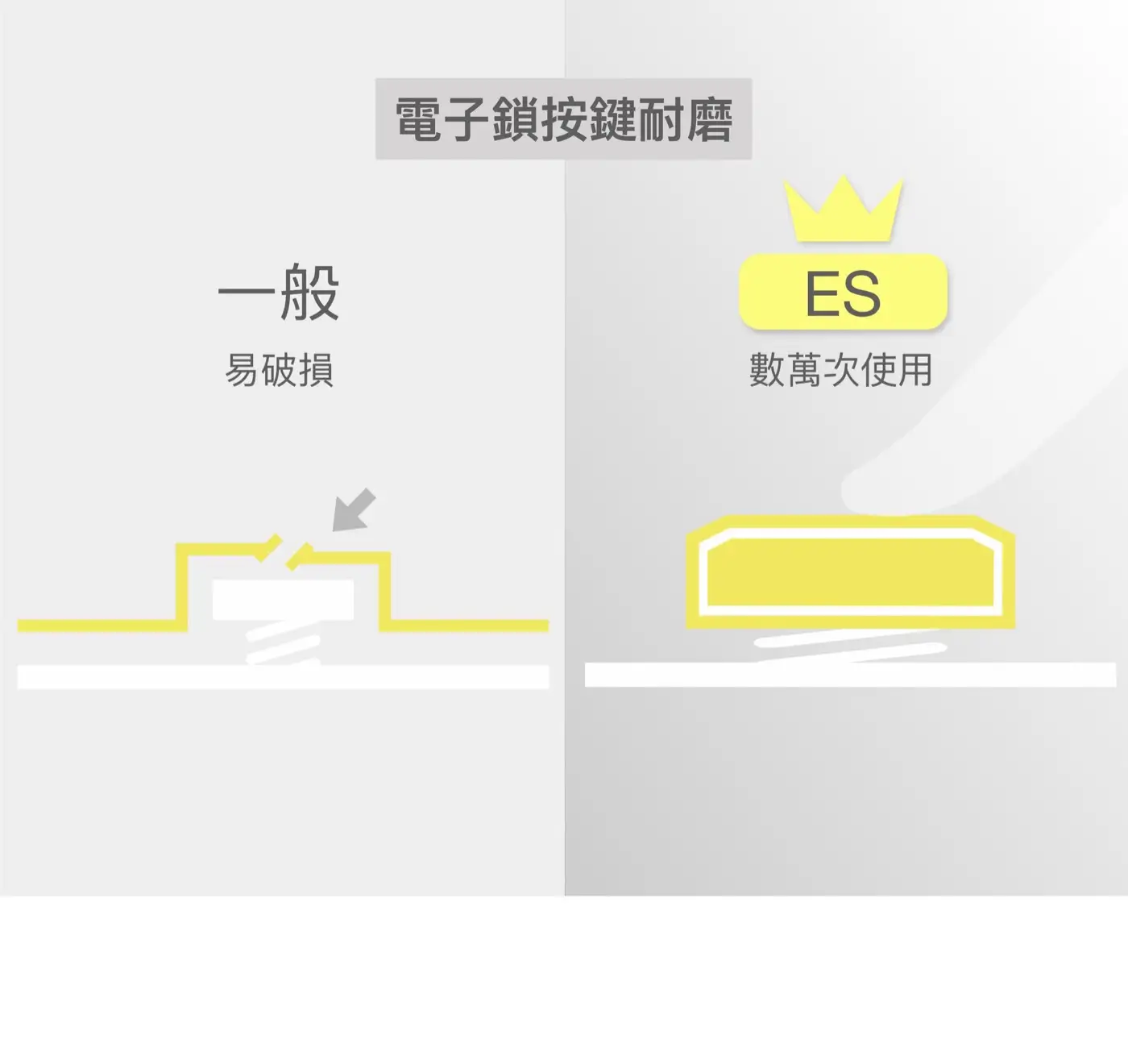 ES 辦公室/家庭 金庫 介紹圖 37