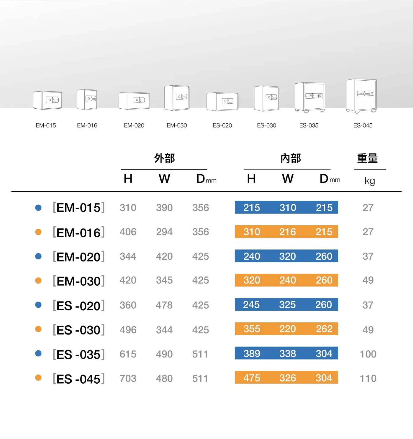 ES 辦公室/家庭 金庫 介紹圖 21